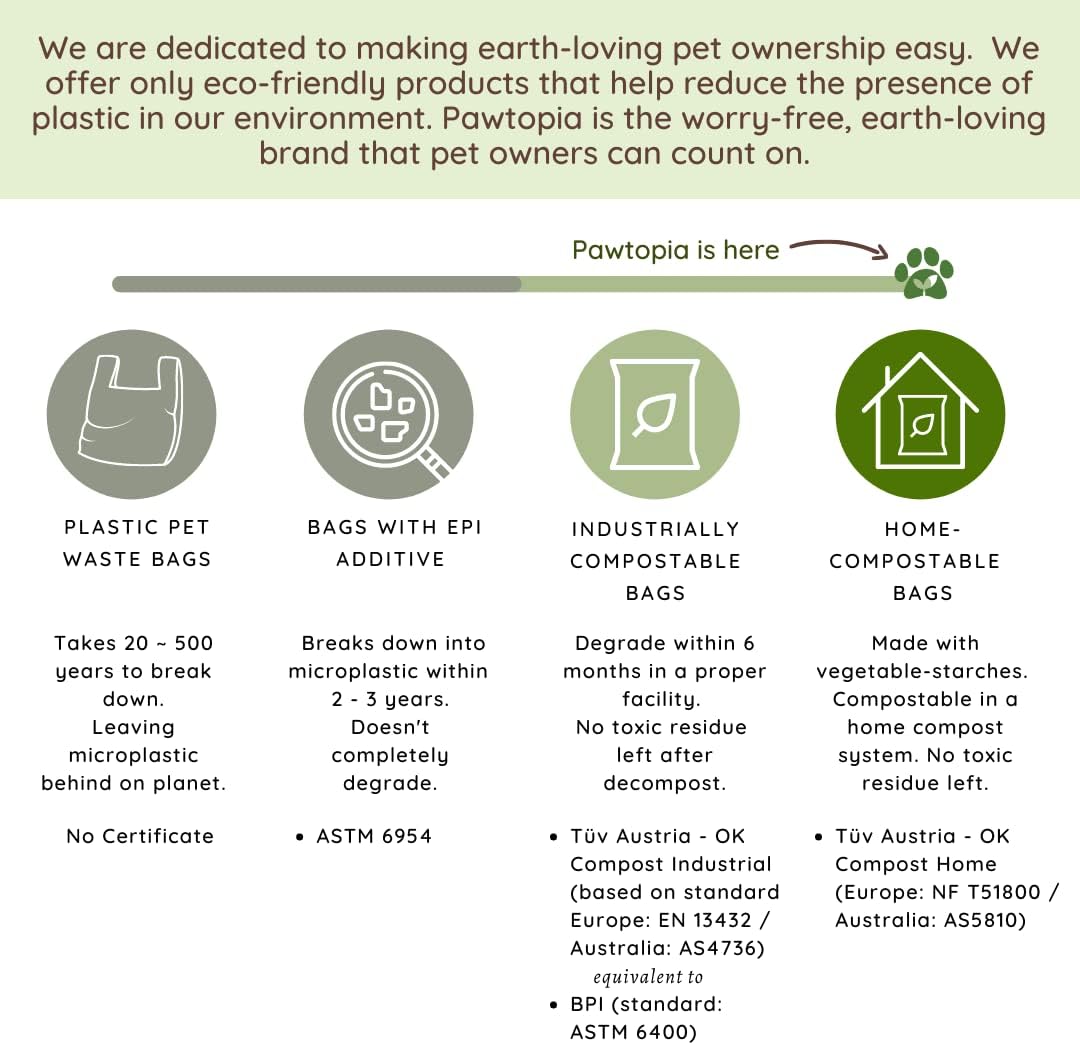 Pawtria Certified Home Compostable Dog Poop Bags (120), Poop Bags for Dogs, Cat Litter, Vegetable Starches, Dog Waste Bags, Leakproof, Easy to Open, Give Back - Image 5