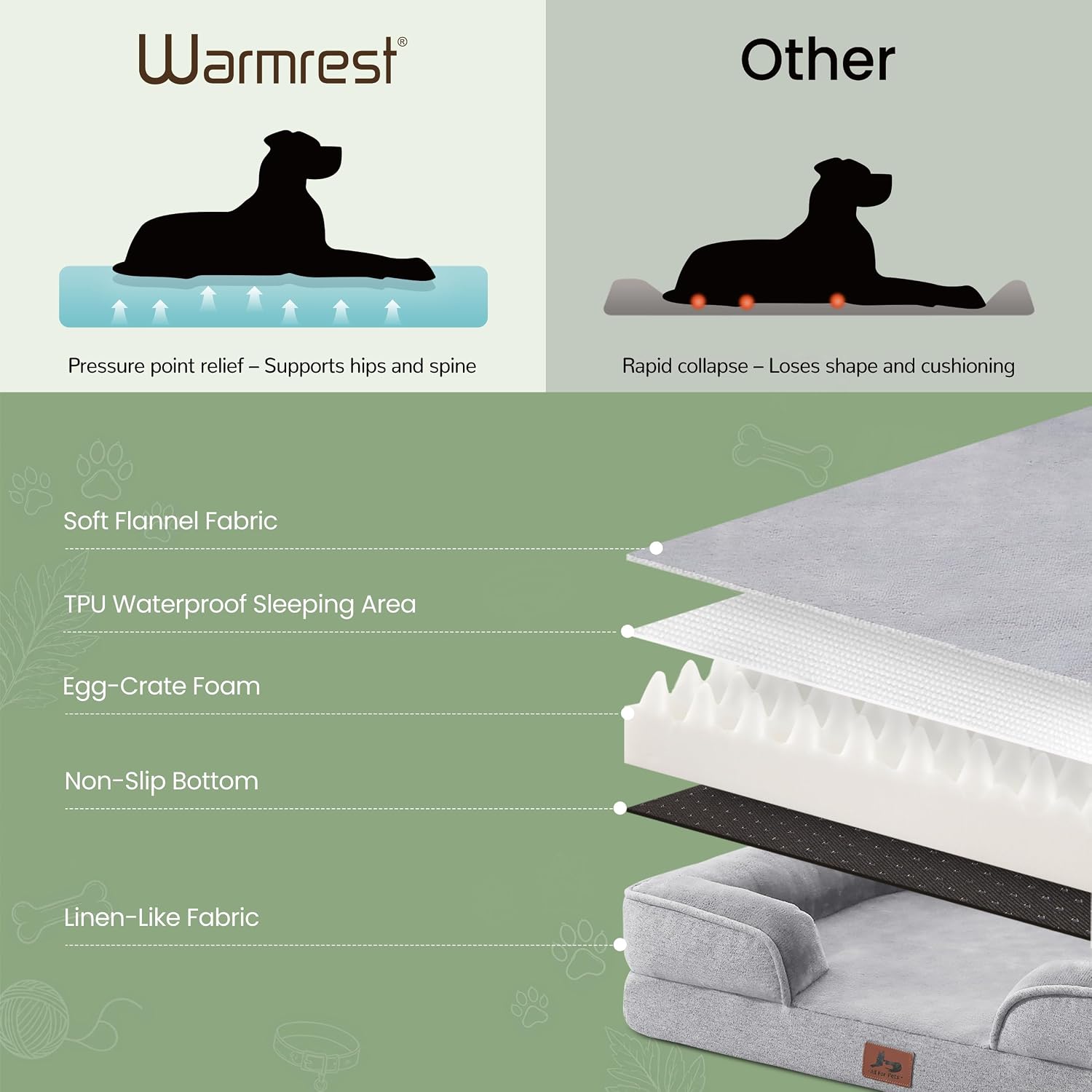 Orthopedic Dog Beds for Large Dogs, Waterproof XL Pet Couch Bed with Soft Sides, Washable Dog Sofa with Flannel Removable Cover, 42" L Supportive Egg-Crate Foam Pet Sofa, Light Grey - Image 3