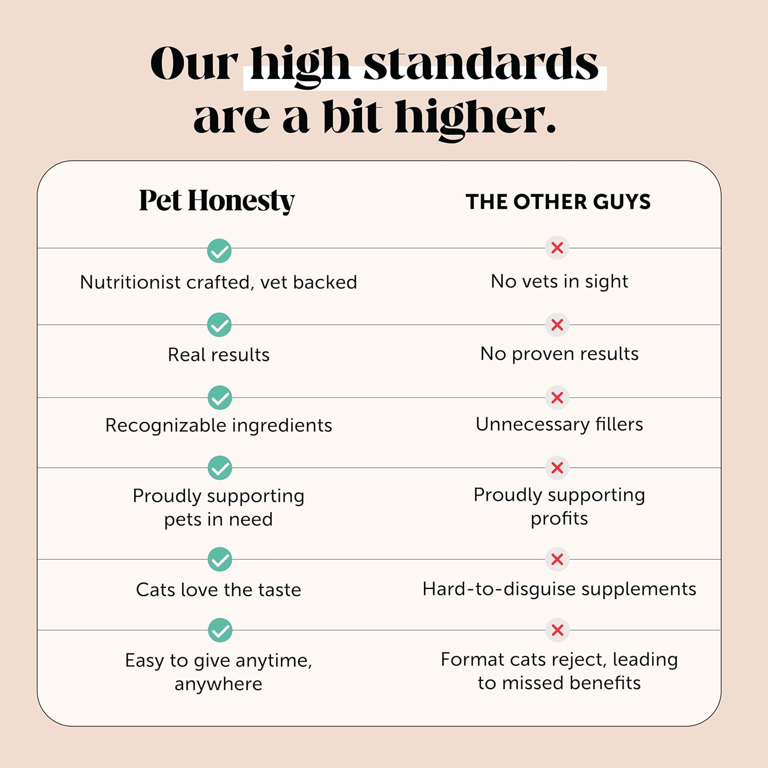 Cat Multivitamin Crunchy Creamy Chews - Daily Vitamins with Lysine, Prebiotics, Omega 3 Fish Oil - Cat Treats for Immune Support, Skin Coat, Digestion, Heart + Joint Health (180 Day Supply) - Image 8