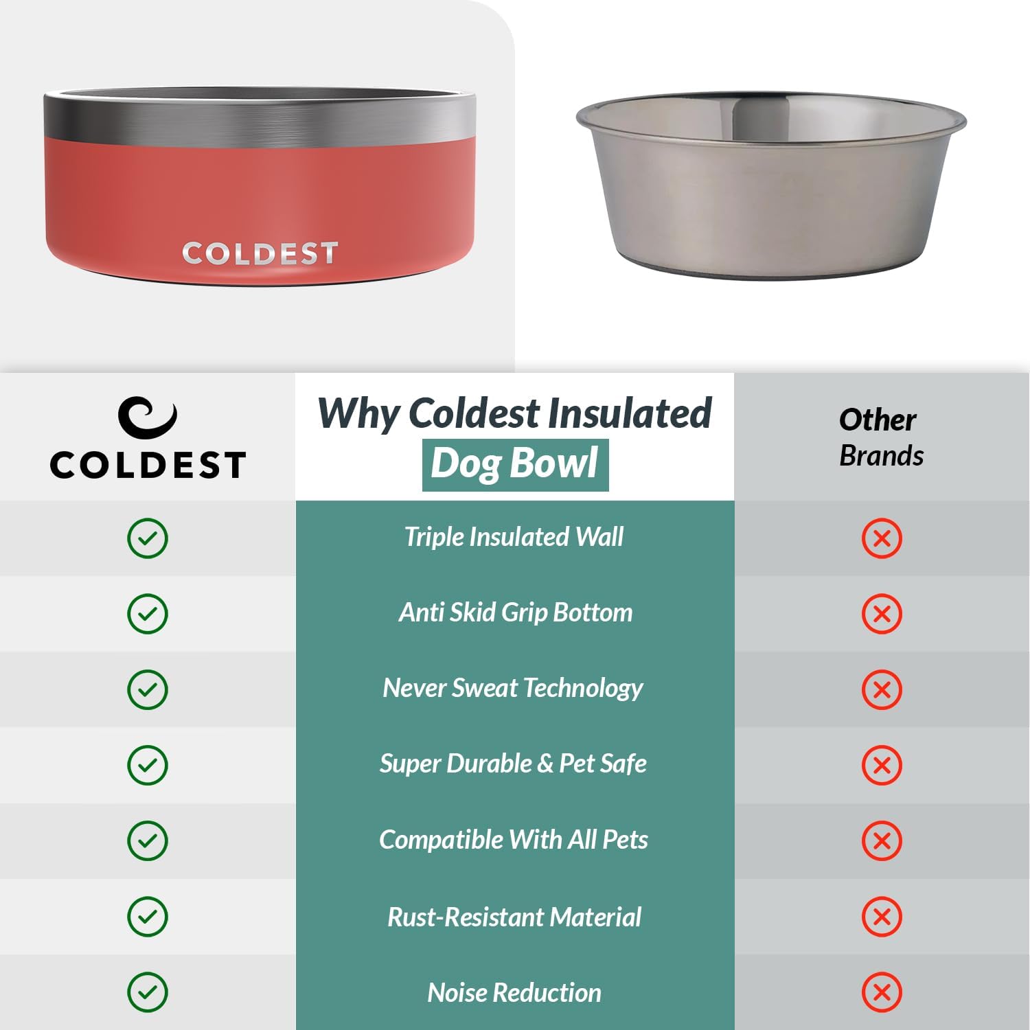 Coldest Dog Bowl - Anti Rust Metal, Non Slip, 3 Layers Insulated Stainless Steel Dog Bowls - Spill Proof & Heavy Duty - Water Bowl for Dogs, Cats & Pets, Dish Washer Safe (64 oz, Crimson Red) - Image 8