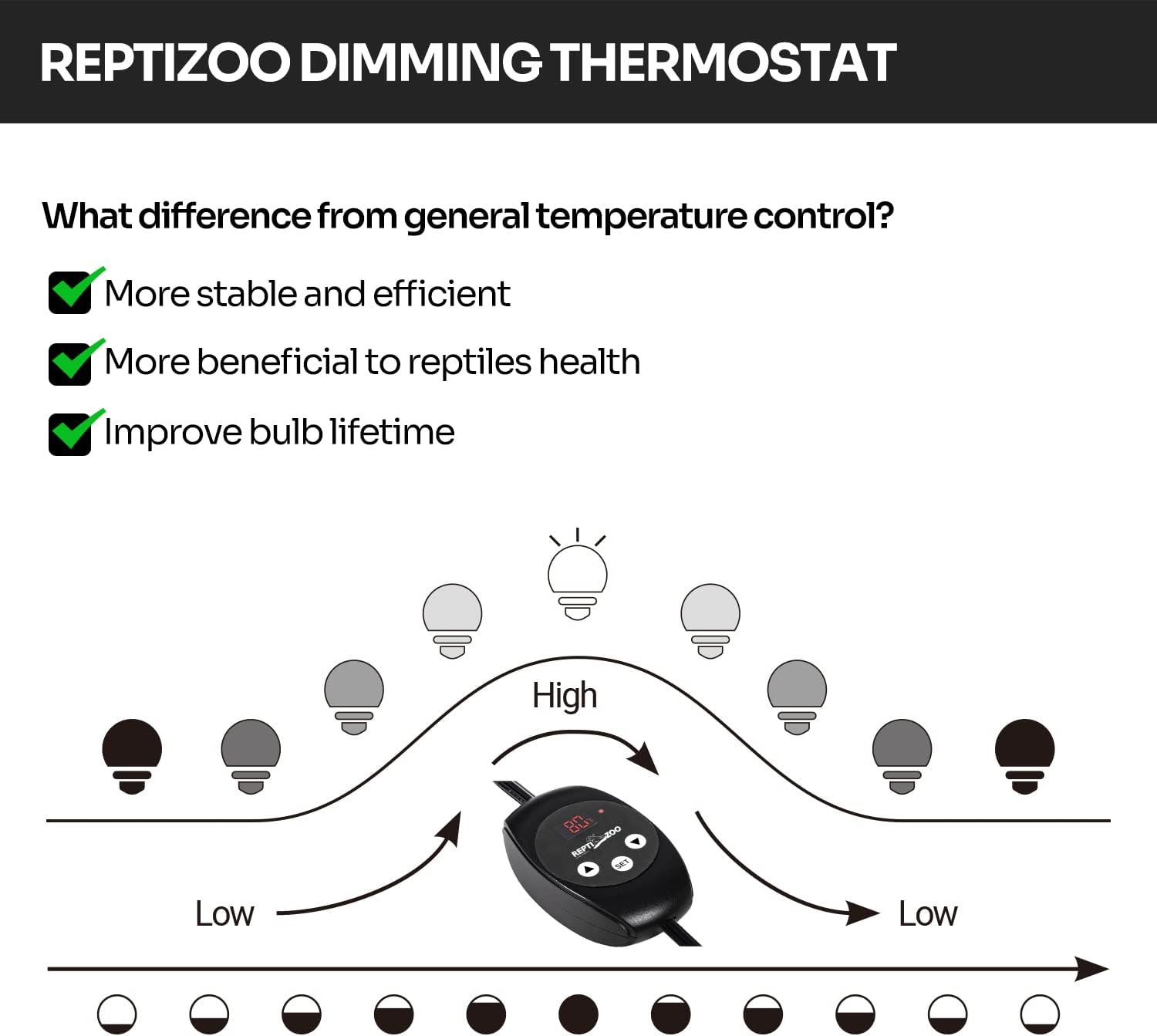 REPTI ZOO Reptile Light Fixture with Dimming Thermostat, 5.5 Inch Deep Dome Lamp Fixture with Temperature Controller for Reptile Heat Lamp Bulb, Max 100W - Image 3