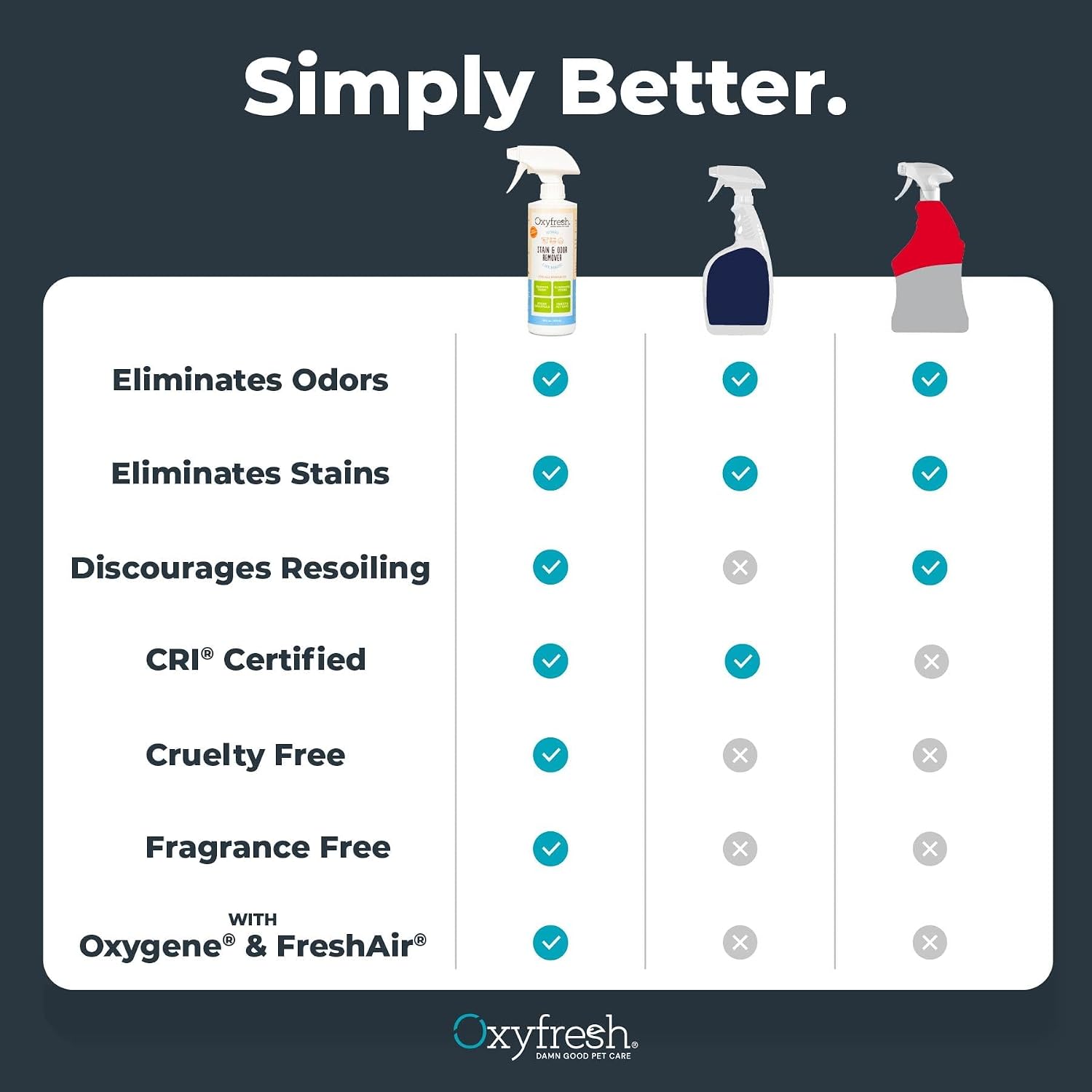 Oxyfresh Pet Stain & Odor Remover, Strong Carpet Stain Remover & Cleaner Spray – Advanced Pet Urine Odor Eliminator for Entire Home - Fast Acting Dog & Cat Urine Neutralizer - Image 6