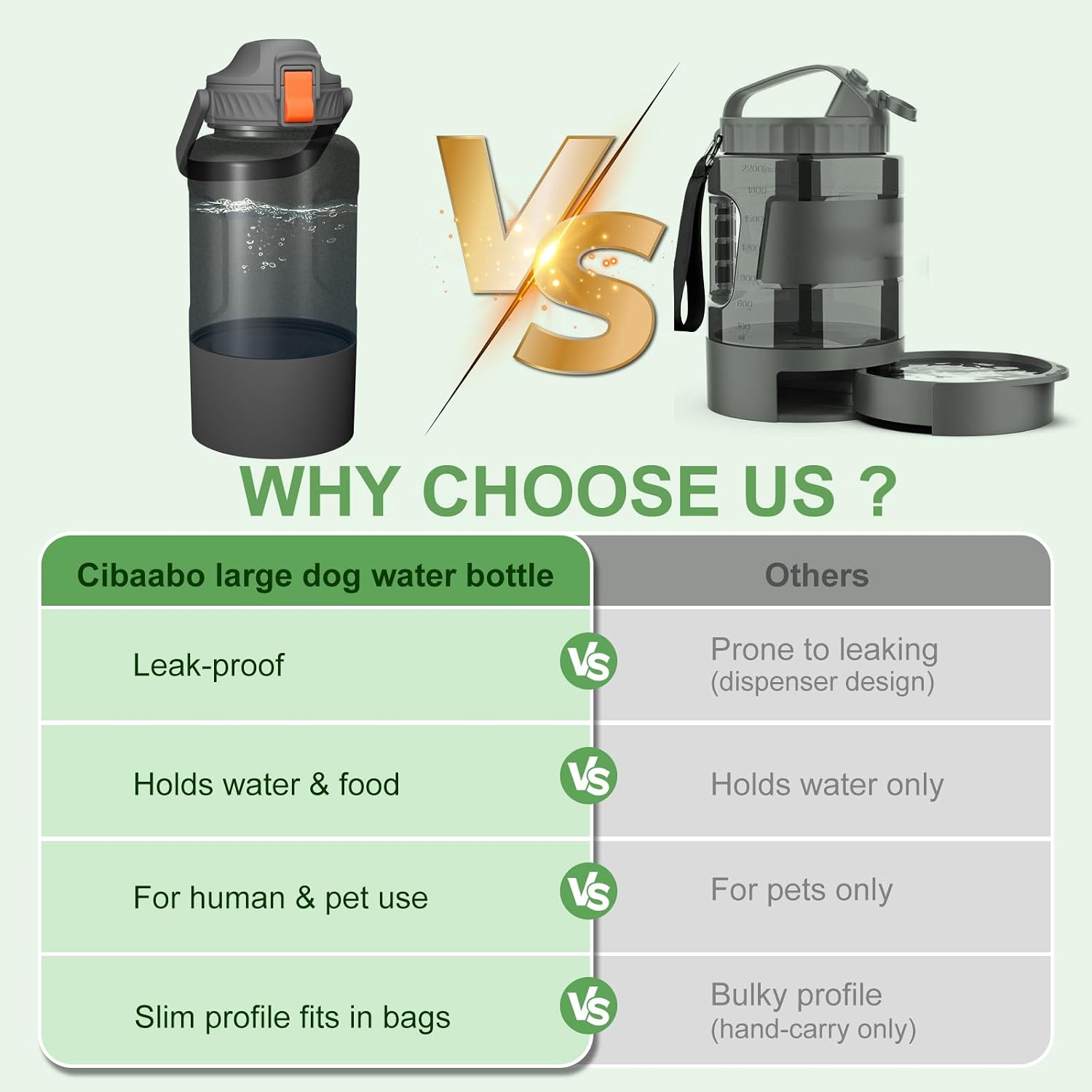 Cibaabo 53oz Large Dog Water Bottle with Water & Food Bowl, 3-in-1 Portable Pet Feeding & Hydration Dispenser for Large Dogs & Humans, Leak-Proof Tritan Bottle for Hiking, Camping, Walking, Car Trips - Image 4
