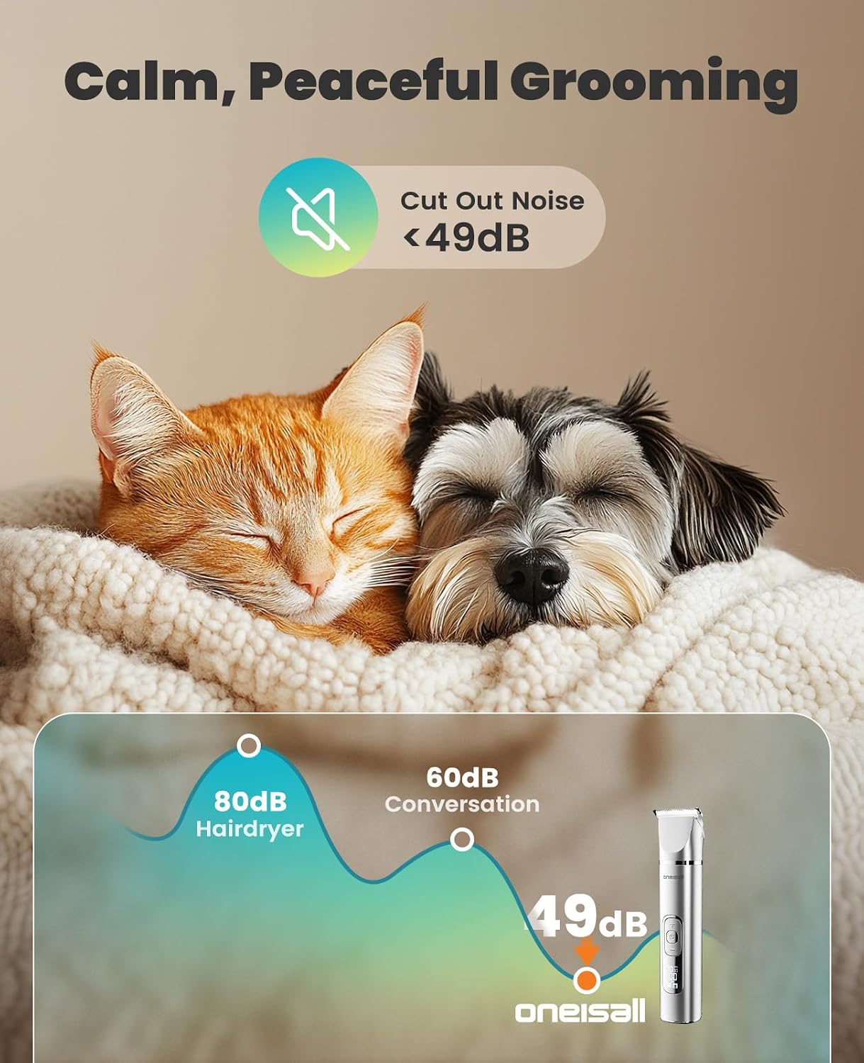 oneisall 4 in 1 Dog Grooming Kit with LCD Display, Dog Hair Trimmer for Paw Nail Grinder, Rechargeable Cordless Low Noise IPX7 Waterproof Pet Clippers - Image 3