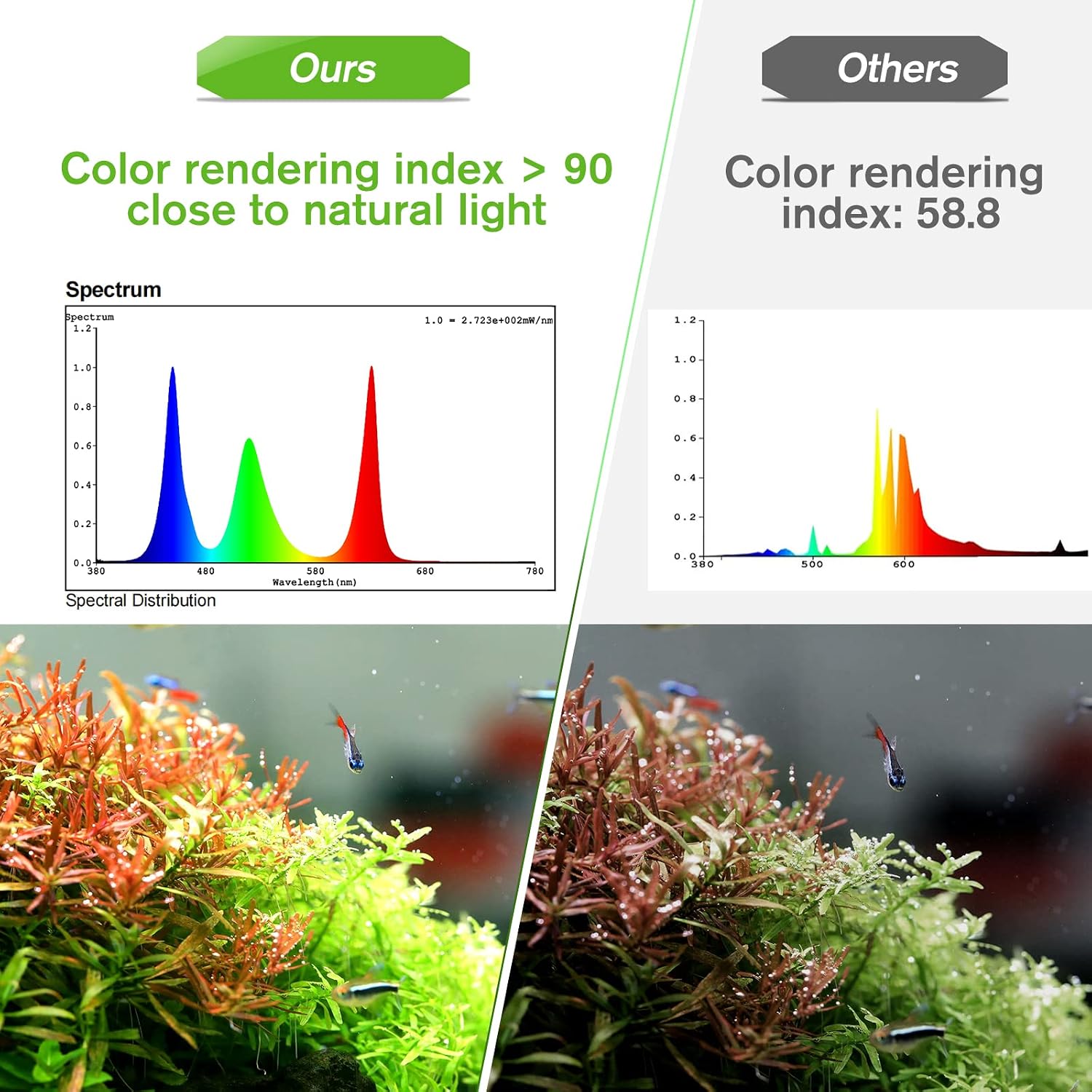 hygger 25W Smart Aquarium Light, Bluetooth LED Light with App Control, Full Spectrum Fish Tank Light with 24/7 Lighting Cycle, 5 Modes, Adjustable Timer, for 18"-24" Freshwater Planted Tank - Image 7