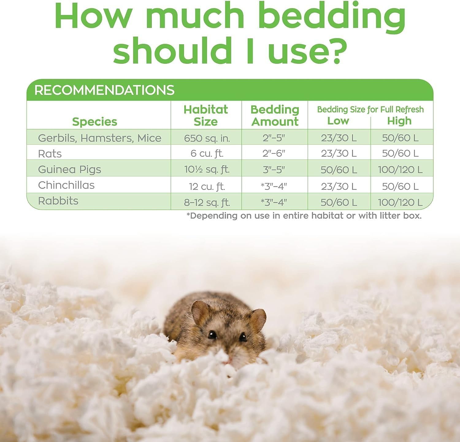 Carefresh 99% Dust-Free White Natural Paper Small Pet Bedding, Hamster Bedding, with Superior 10 Day Odor Control & Absorption, for Guinea Pigs, Hamsters, Rabbits, & Rats, 50 L - Image 8