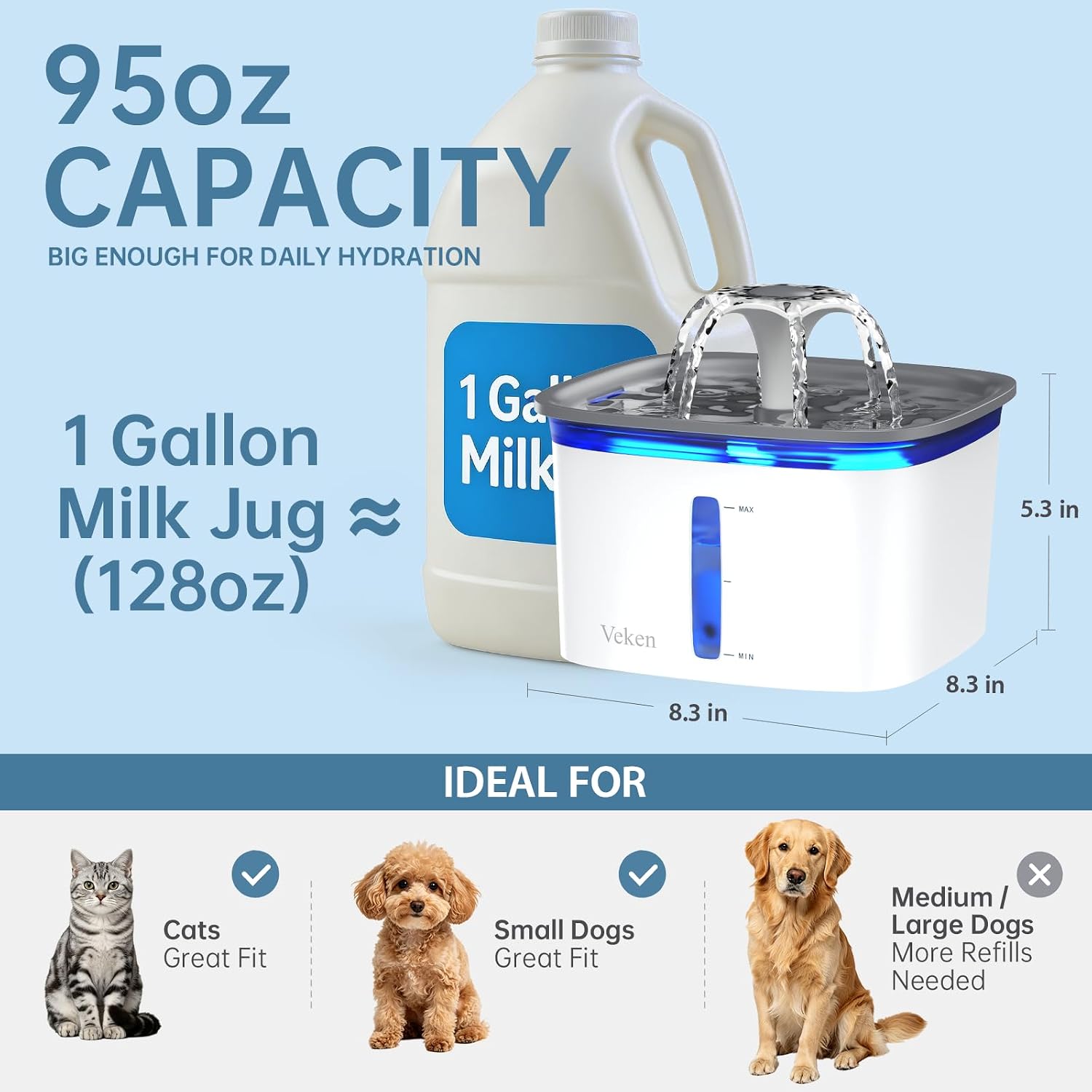 Veken Innovation Award Winner 95oz/2.8L Pet Fountain, Automatic Cat Water Fountain Dog Water Dispenser with Replacement Filters for Cats, Dogs, Multiple Pets (Grey, Plastic) - Image 3