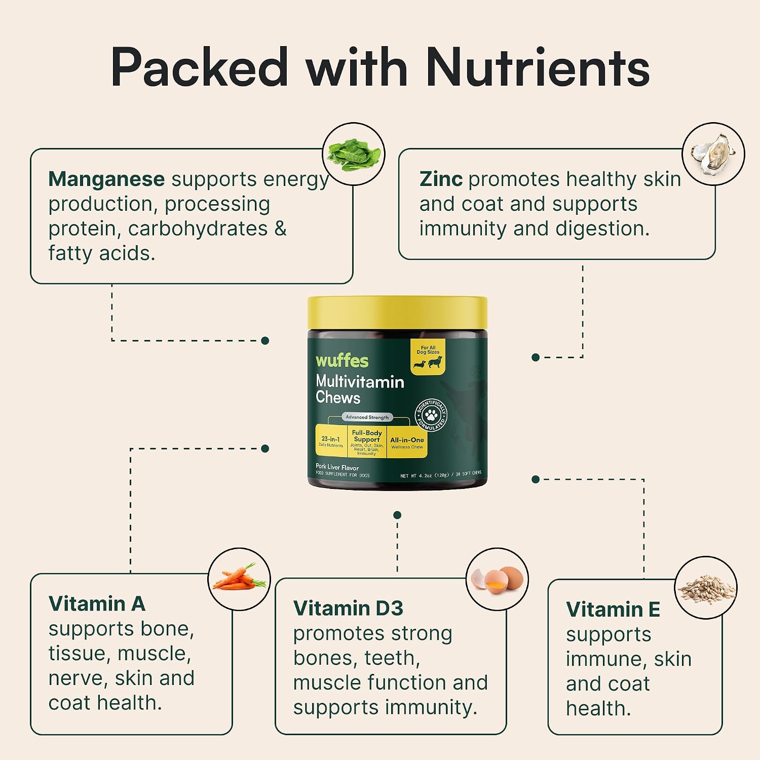 Wuffes 23-in-1 Dog Multivitamin Soft Chews Skin & Coat, Immune + Gut Health Support - Vitamins & Minerals with Omega-3, Iron & Zinc for Puppies & Senior Dogs, 30 Ct - Image 5