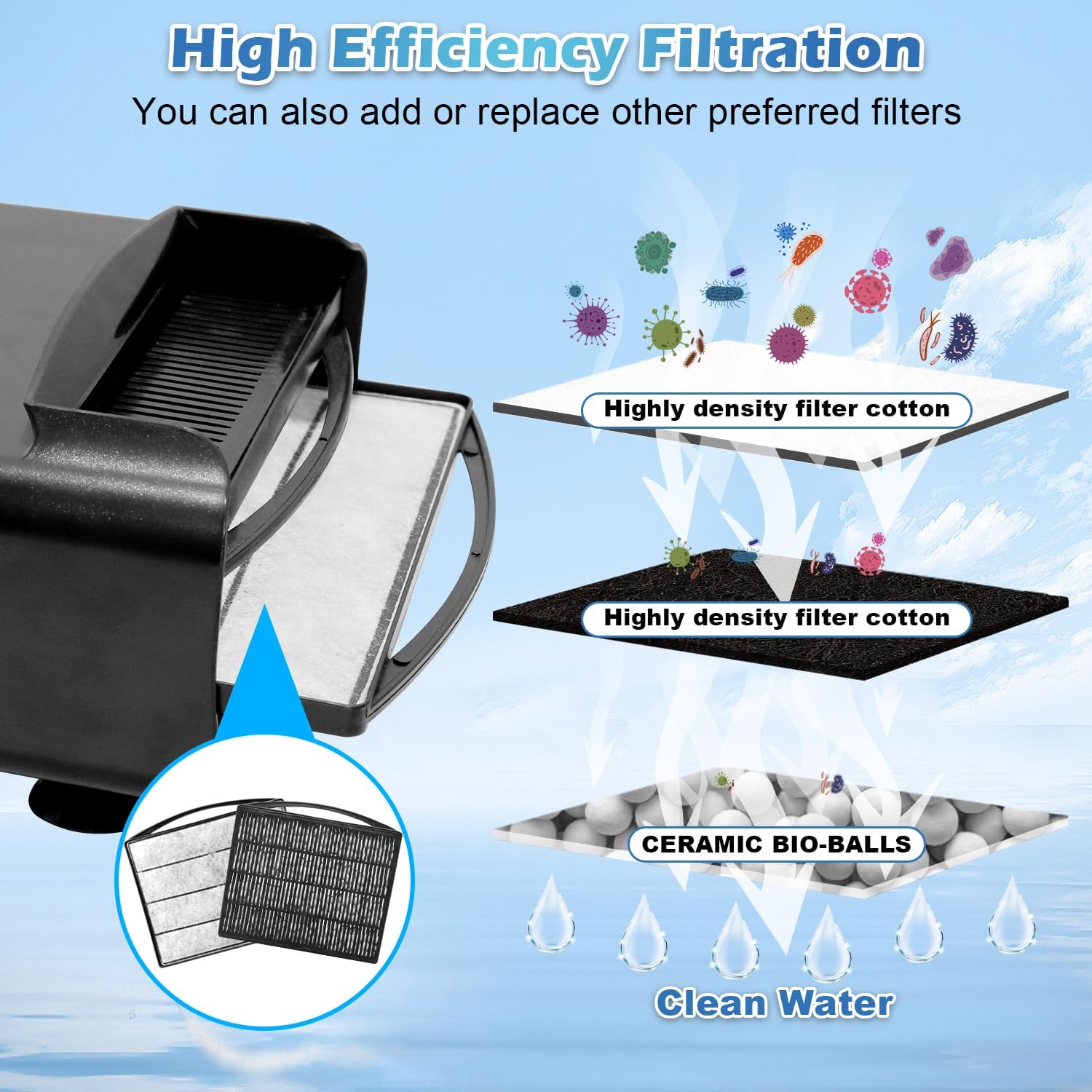 Turtle Tank Filter Aquarium Filter Power Adjustable 20-75 Gal. 290GPH Large Internal Filter 3-Stage Waterfall Bio-Filtration Low Water Level for Freshwater Saltwater Fish Tank Reptile Shrimp Frog - Image 2