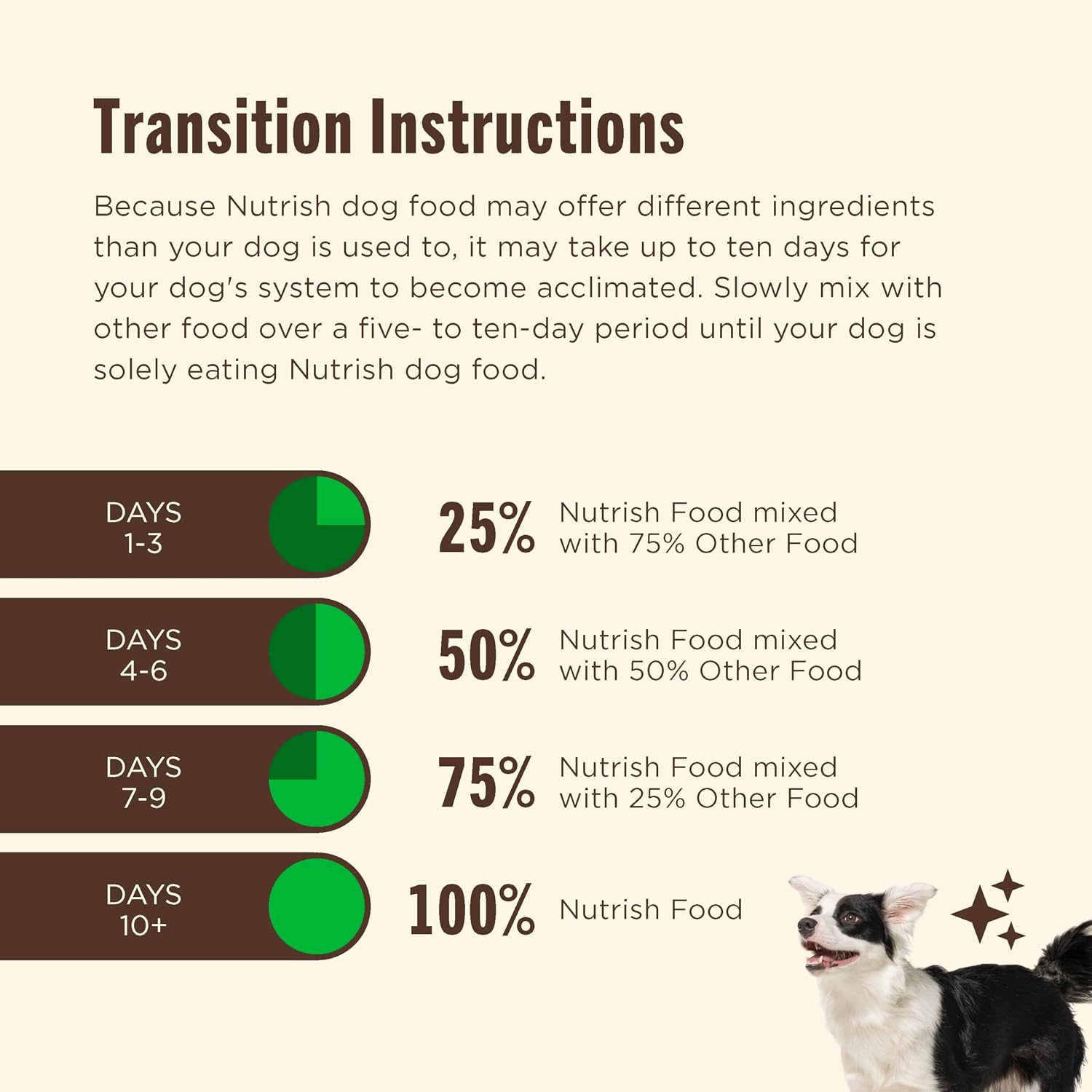 Nutrish Grain Free Salmon Dry Dog Food, 11.5 lb. Bag (Rachael Ray) | Made with Sweet Potatoes to Support a Healthy Digestion, No Added Grain or Gluten Ingredients or No Poultry By-Product Meal - Image 8