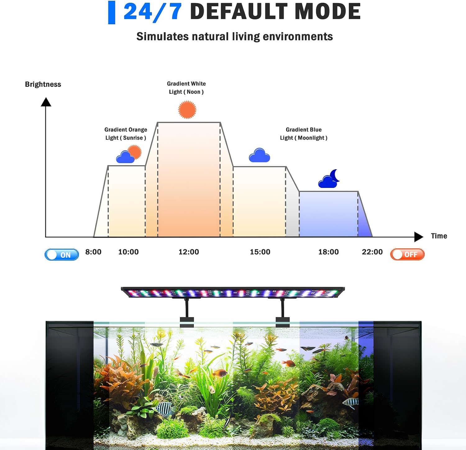 AQQA LED Aquarium Light, 24/7 Mode Clip on Fish Tank Light with Memory Function, DIY Mode Full Spectrum Aquarium Plant Light, Adjustable Timer/Brightness, IP68 Waterproof for 40-48 Inch Fish Tank 35W - Image 3