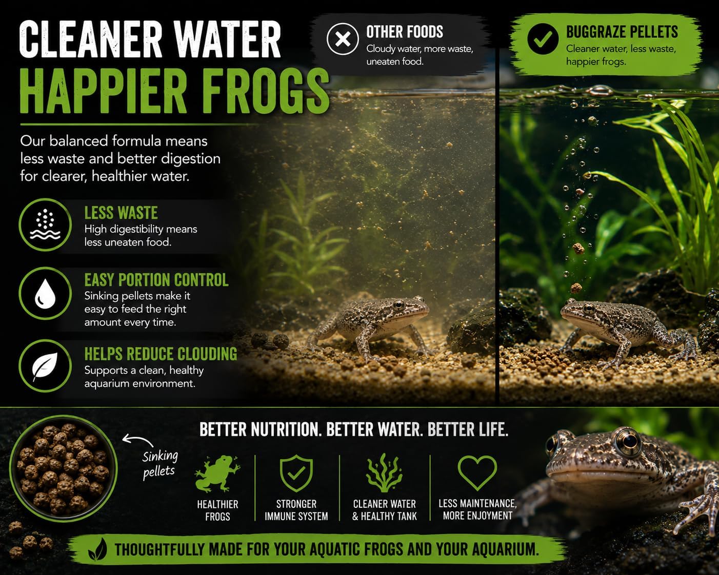 African Dwarf Frog Food – High Protein Sinking Pellets for Aquatic Frogs – Natural Insect-Based Diet – BugGraze 3oz - Image 5