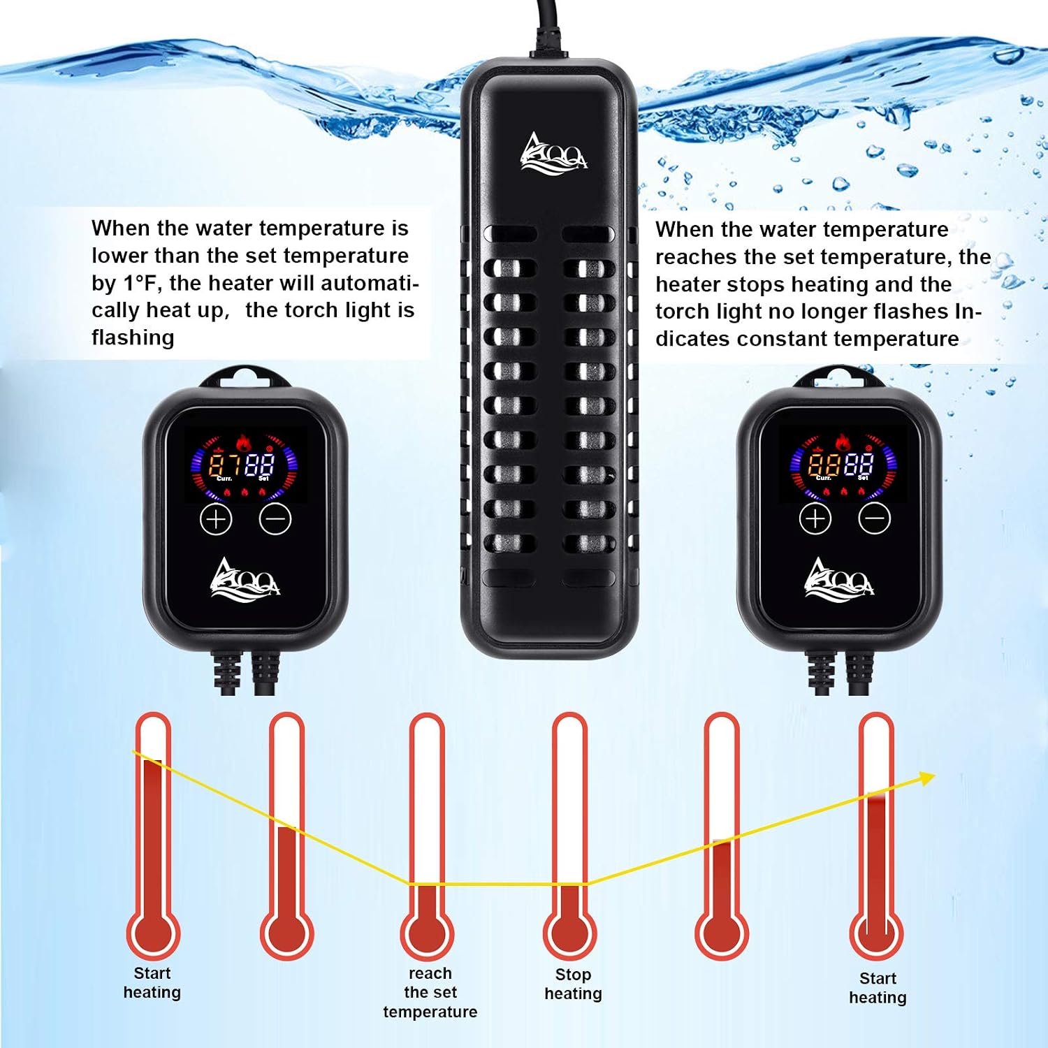 AQQA Submersible Aquarium Heater,100W/200W/300W/500W/800W/1000W/1200W Fish Tank Heater,External Temperature Controller LED Temperature Display,Suitable for Saltwater and Freshwater(1200W) - Image 3
