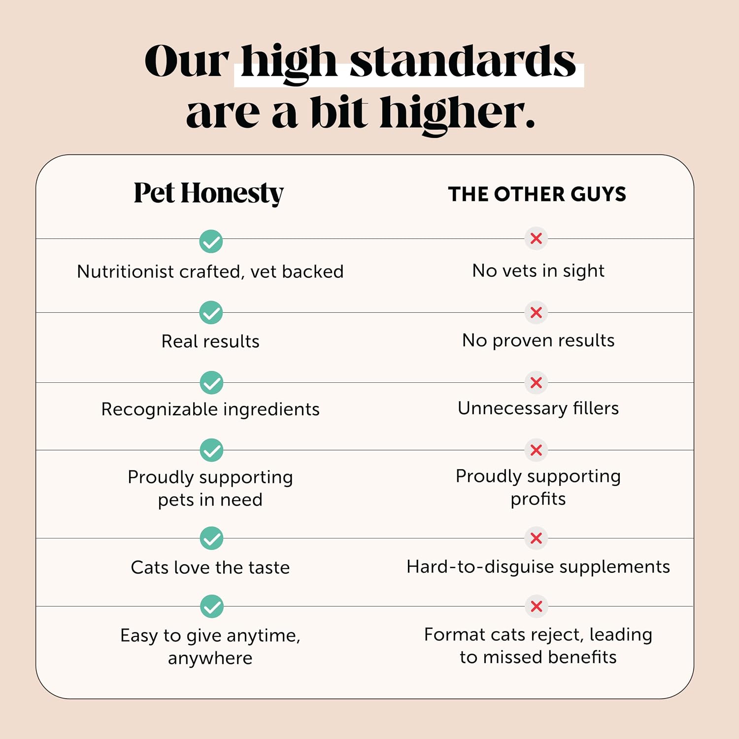 Cat Multivitamin Crunchy Creamy Chews - Daily Cat Vitamins with Lysine, Prebiotics, Omega 3 Fish Oil - Cat Treats for Immune Support, Skin Coat, Digestion, Heart + Joint Health (30-Day Supply) - Image 10