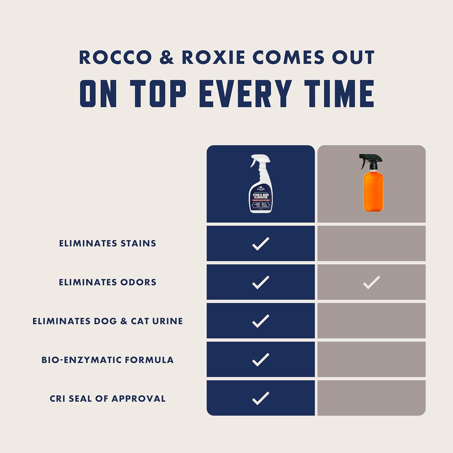 Rocco & Roxie Supply Co. Stain & Strong Odor Eliminator, Enzyme Cleaner, Pet Odor Eliminator for Home - Carpet Stain Remover for Cats & Dog Pee - Urine Destroyer - Carpet Cleaner Spray Clear, 32 Fl Oz - Image 3