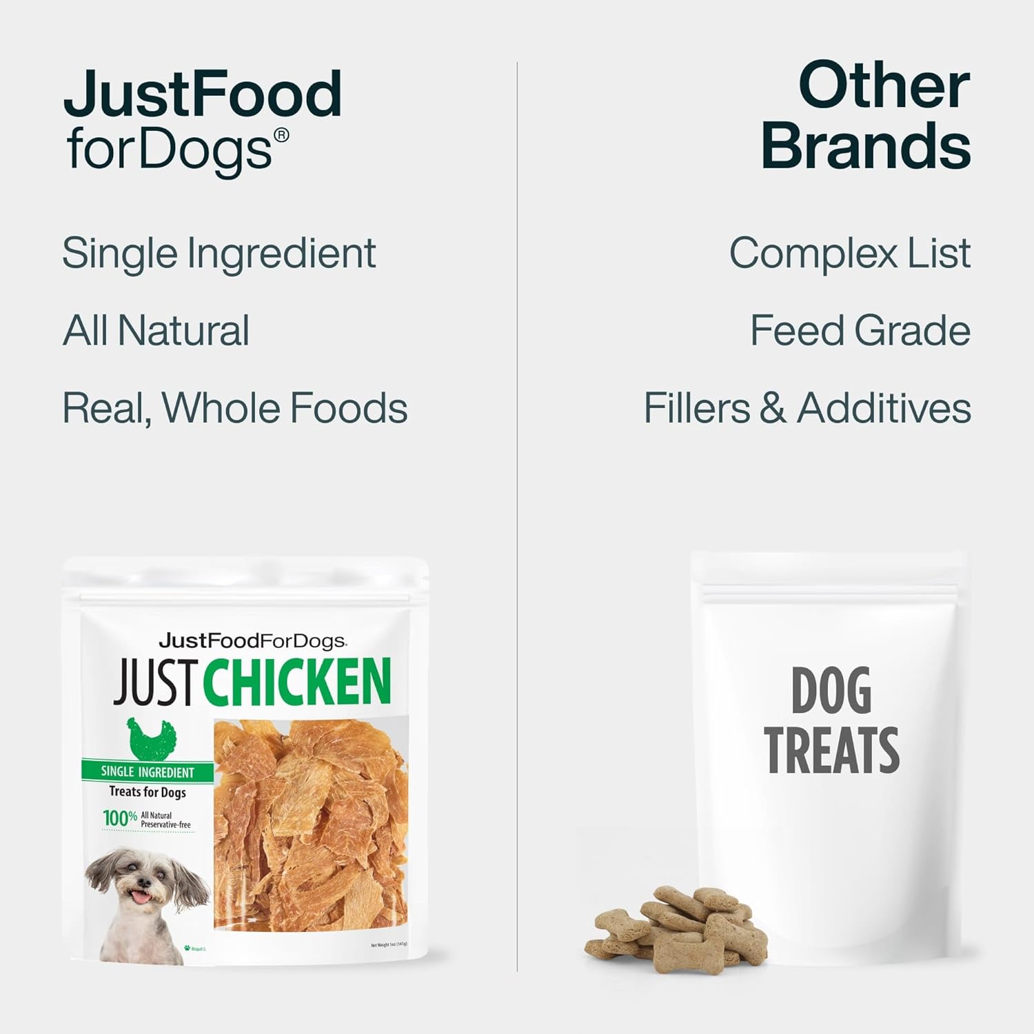 Just Food for Dogs Single Ingredient Healthy Dog Treats and Dog Snacks, Jerky Treats, Human Grade, Preservative and Grain Free, Rawhide Free Chews, Low Calorie Treat - Chicken Breast, 5 oz - Image 5
