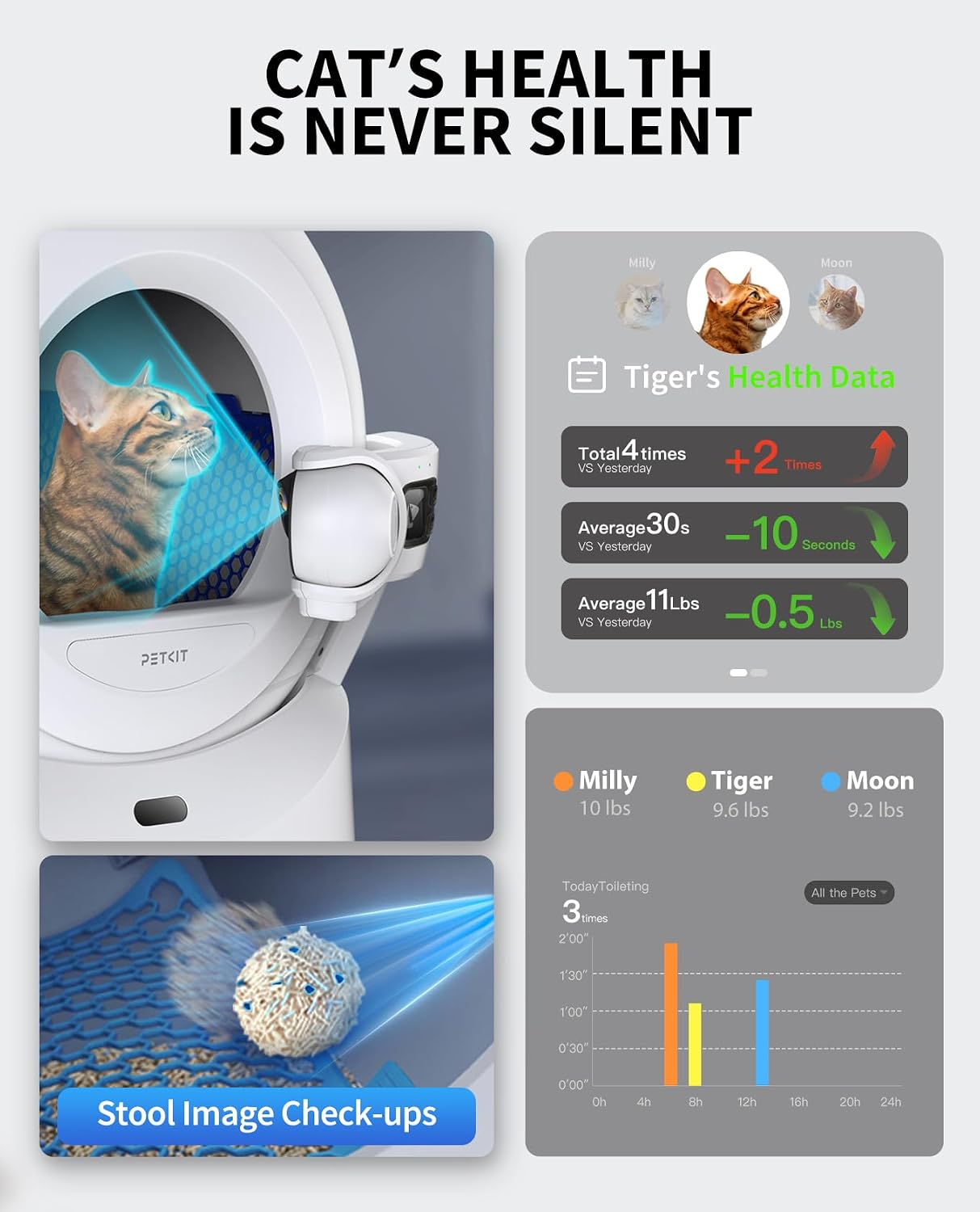PETKIT Purobot Ultra Auto Waste Packing & Multi-Cat Toilet Behavior Ai Camera Tracking Automatic Self-Cleaning Cat Litter Box, Smart Robot with 5G WiFi App Control&Integration Safety&Odor Free - Image 4