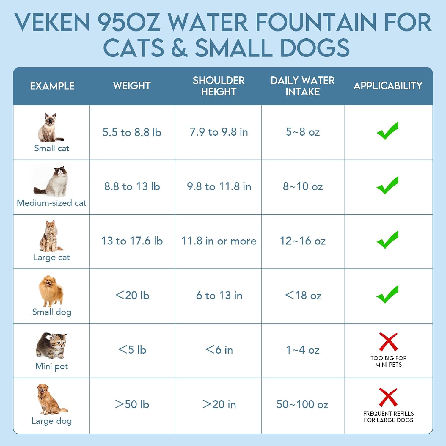 Veken Innovation Award Winner 95oz/2.8L Pet Fountain, Automatic Cat Water Fountain Dog Water Dispenser with Replacement Filters for Cats, Dogs, Multiple Pets (Grey, Plastic) - Image 7