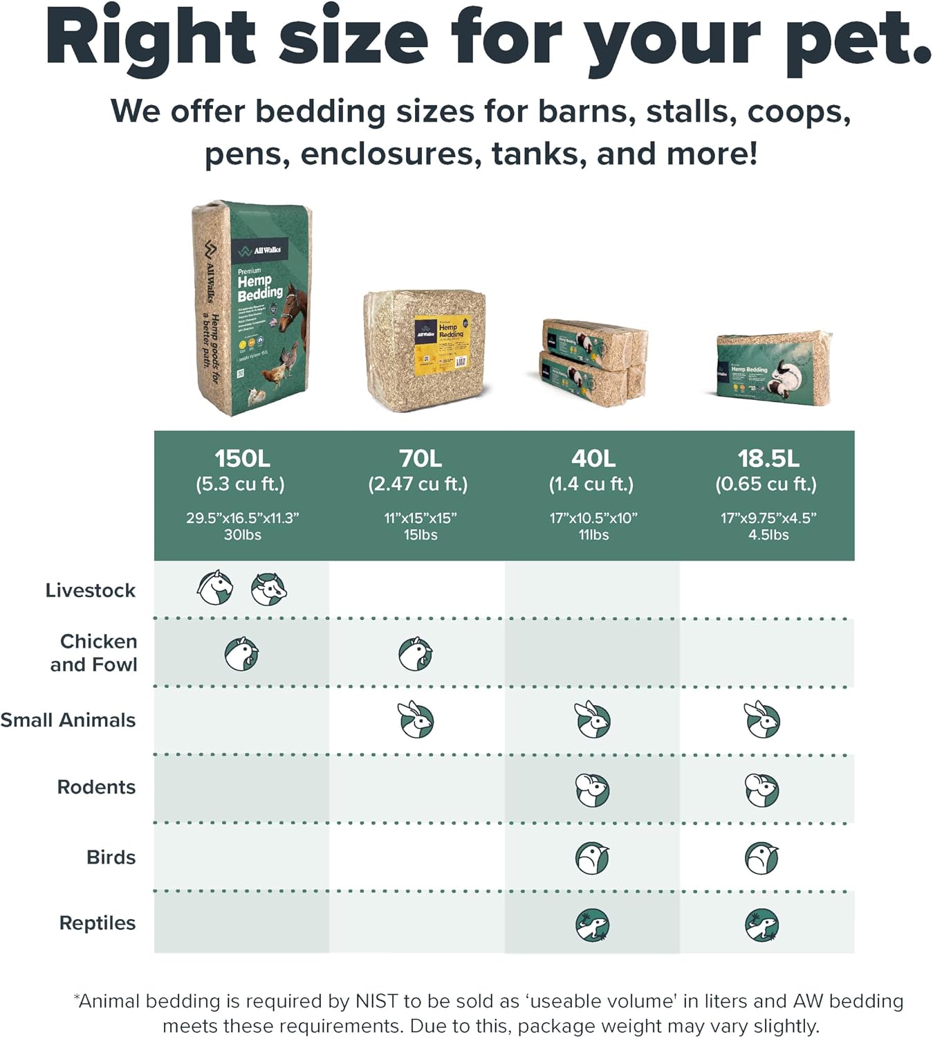 All Walks | Hemp Bedding for Small Animals 18.5L (3.7 LBS) | Low Dust, Odor Control, Highly Absorbent, Natural Cage Bedding for Rabbits, Hamsters, Guinea Pigs, Birds, and More - Image 7