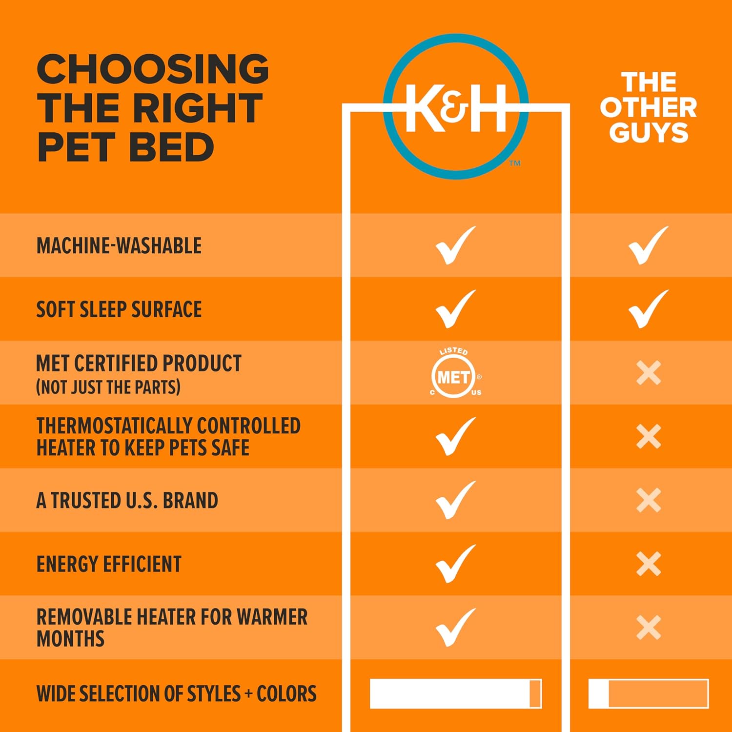 K&H Pet Products Heated Cat Bed Indoor, Thermo-Snuggle Cup Bomber Soft Heated Pet Bed for Large Indoor Cats and Small Dogs, Machine Washable, Waterproof Heated Pad, Safety Listed - 18 X 14in Gray - Image 5
