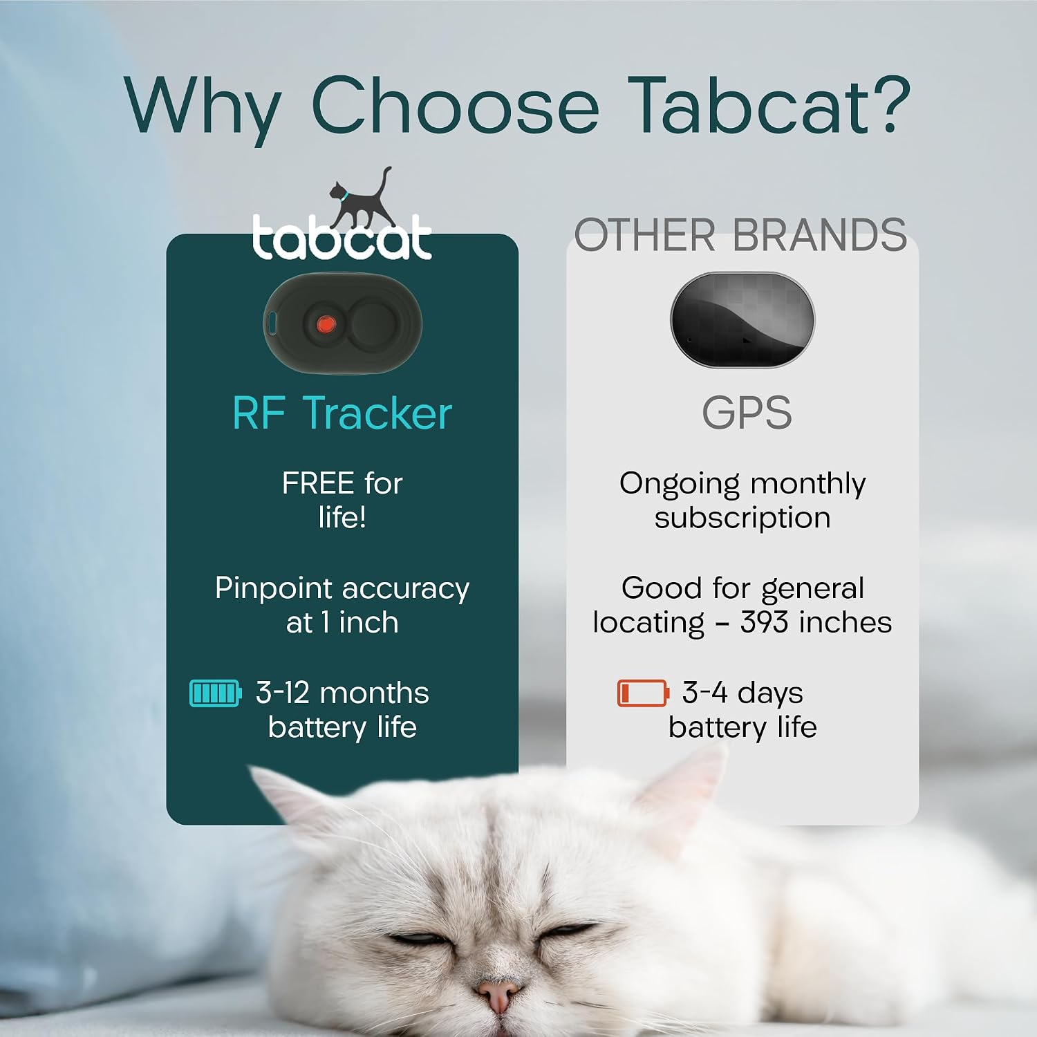 Tabcat V2 Cat & Kitten Tracker - No Subscription | 2 Lightweight Homing Tags, Cases & Tracking Handset | RF Technology, More Accurate than GPS | Track 2 Cats Indoors & Outdoors to 2.5 cm & 150 m Range - Image 6
