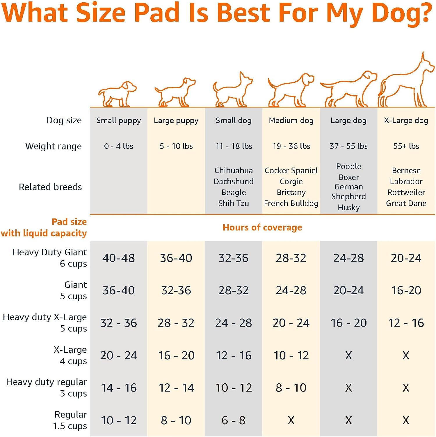 Amazon Basics Leak-Proof Dog and Puppy Potty Training Pee Pads with Quick-Dry 5-Layer Super Absorbent Surface for Dog Training, Floor Protection, Regular Size 22x22", Blue & White, 50 Count - Image 4