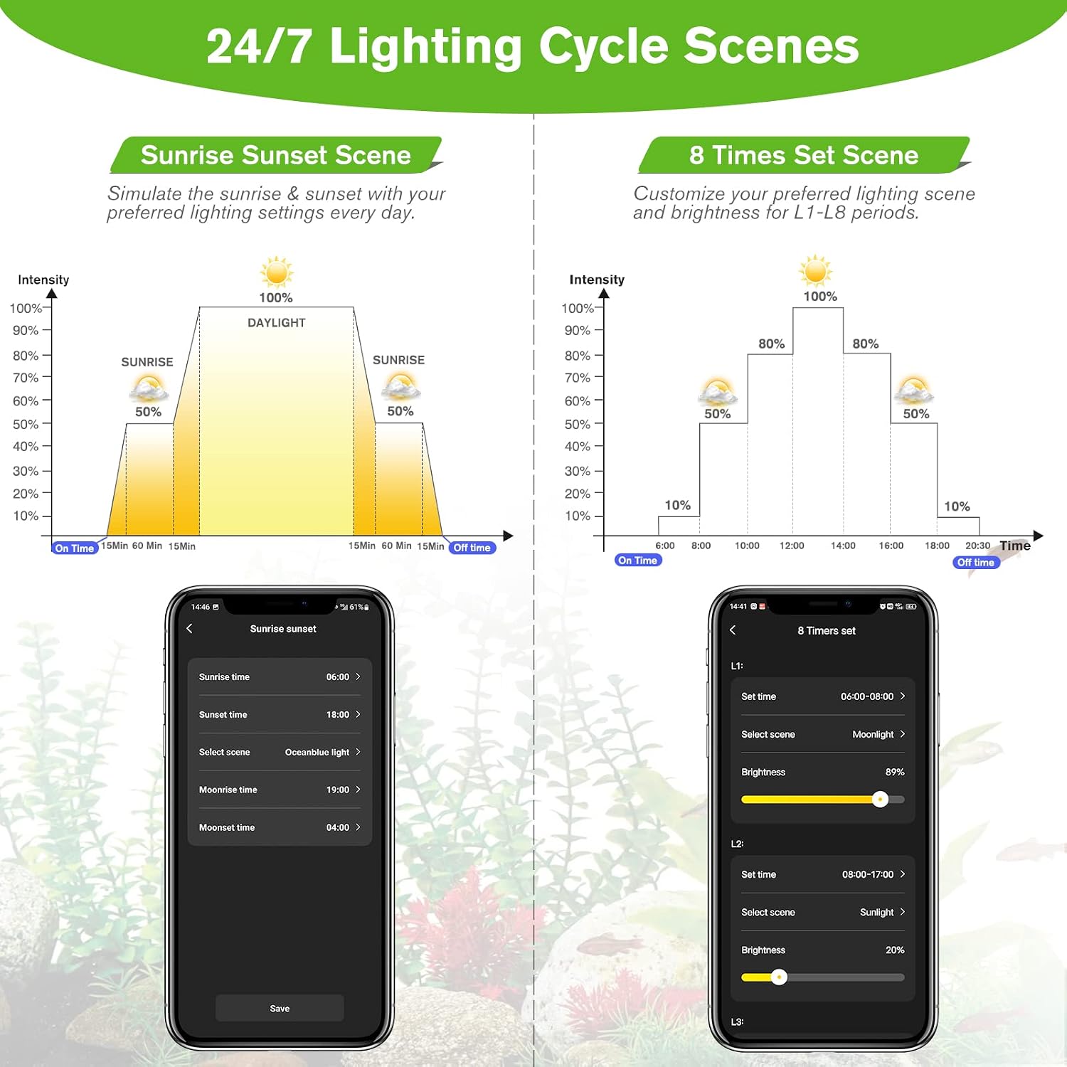 hygger 25W Smart Aquarium Light, Bluetooth LED Light with App Control, Full Spectrum Fish Tank Light with 24/7 Lighting Cycle, 5 Modes, Adjustable Timer, for 18"-24" Freshwater Planted Tank - Image 3