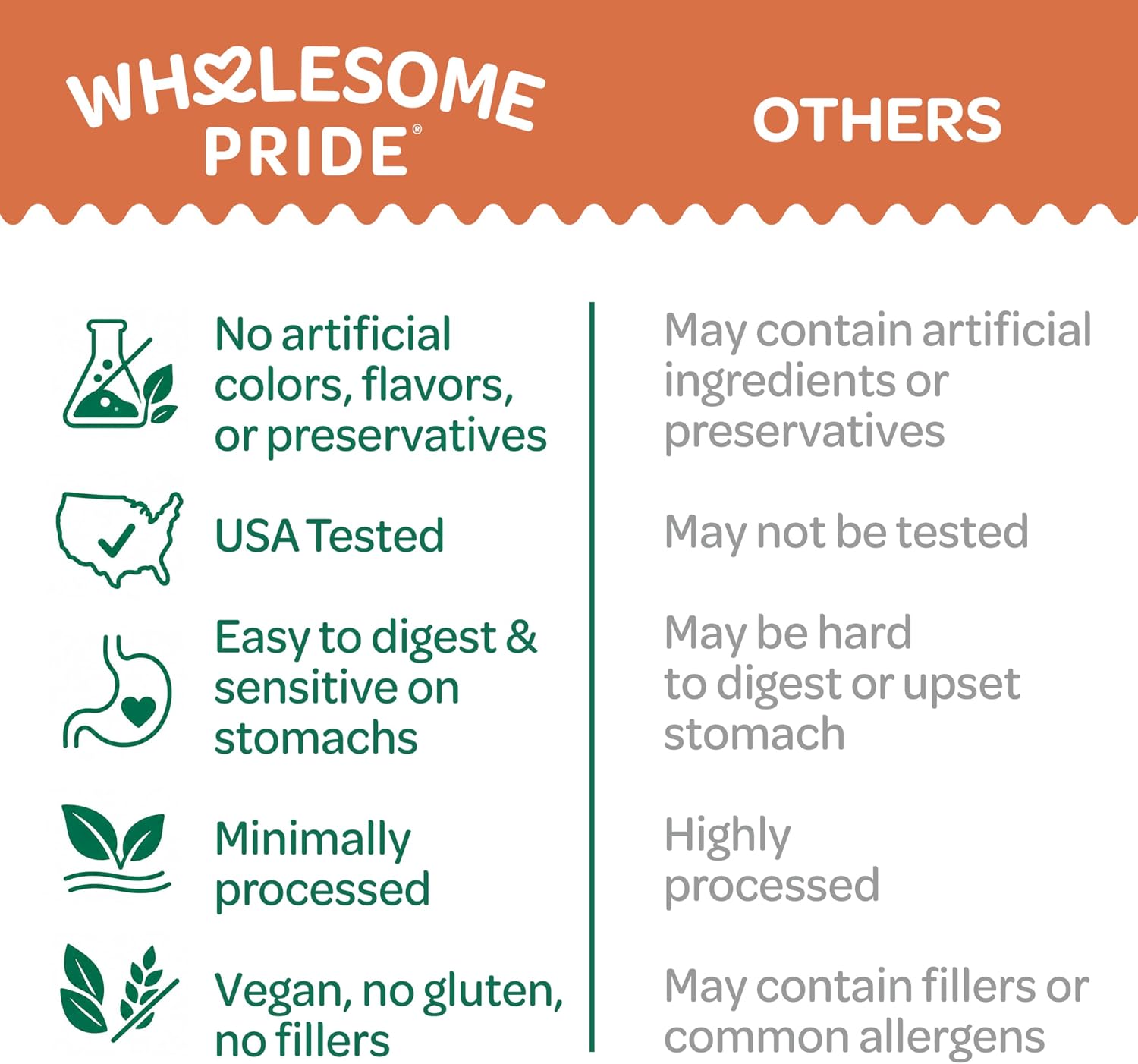Wholesome Pride Healthy Sweet Potato Chews – Sensitive Stomach Dog Treats, No Preservatives, Single-Ingredient, No Grain, 32 oz - Image 4