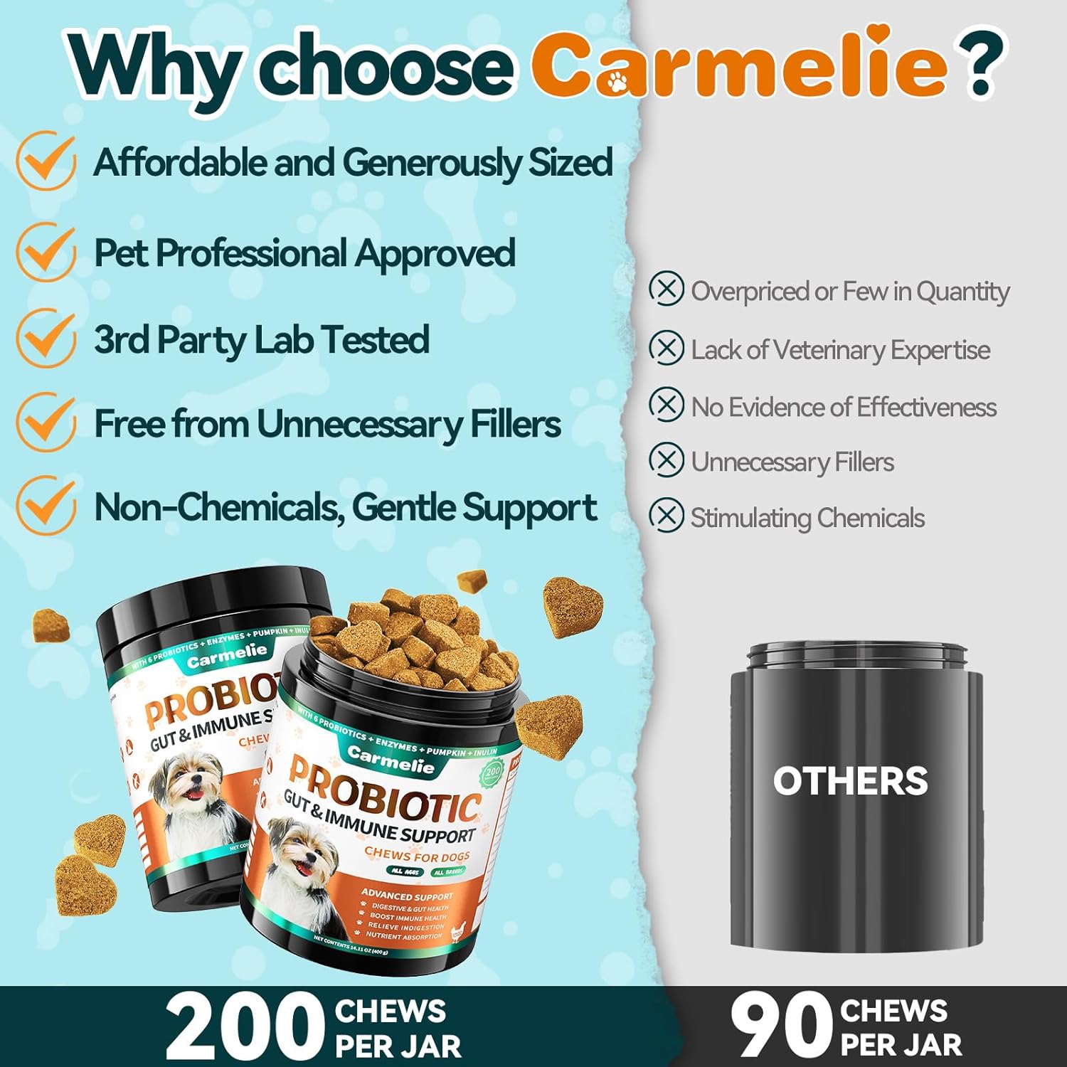 Probiotics for Dogs, Dog Probiotics for Yeast, Itchy Skin and Itchy Ears, Allergies, Immunity, Dog Gut Health Probiotic for Digestive Enzymes & Prebiotics for Diarrhea & Gas Relief (Chicken, 200 Chew) - Image 9