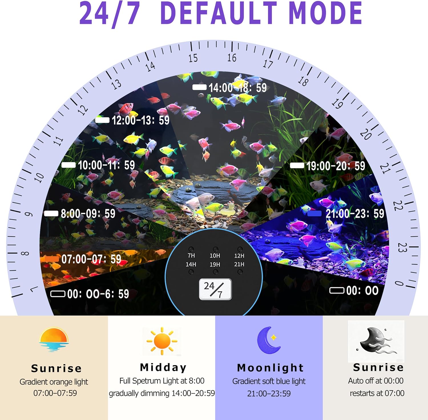24/7 Mode LED Aquarium Light for 12-18 Inch Plant & Fish Tank, IP68 Full Spectrum Light, Sunrise-Daylight-Moonlight, White Red Green Blue Pink LEDs with Extendable Brackets for Freshwater - Image 3