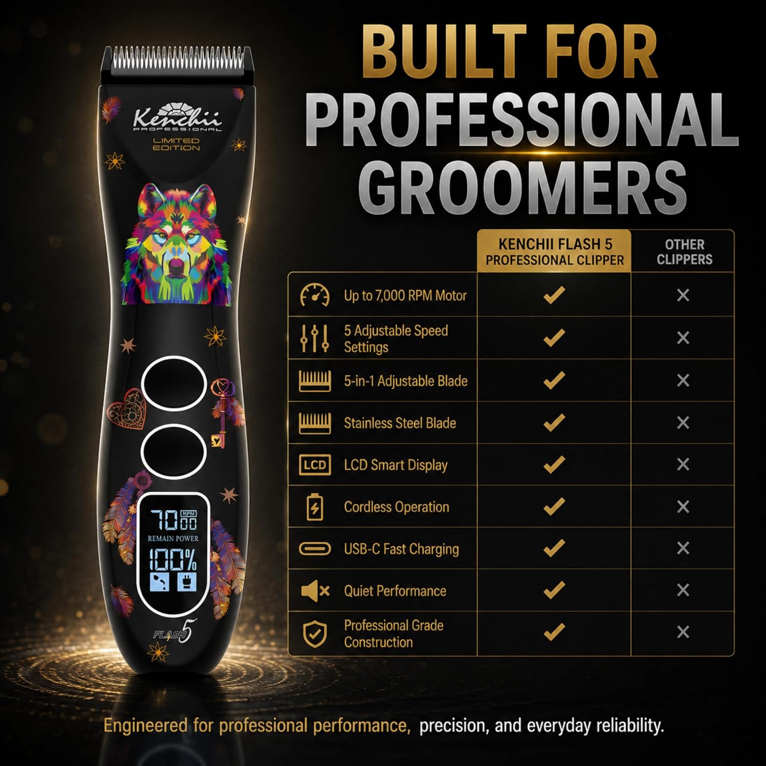 Kenchii Flash 5 Professional Dog Grooming Clippers, Cordless 5-Speed Pet Hair Trimmer for Thick Coats & Matted Fur, Quiet Heavy Duty Clipper, 5-in-1 Adjustable Blade, LCD Display, USB-C (Wolf Edition) - Image 4