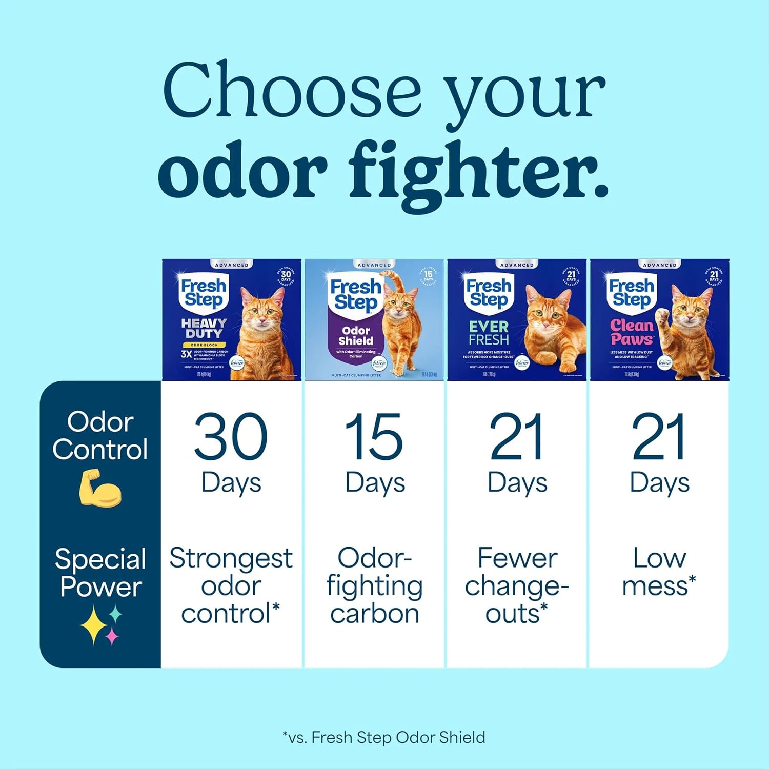 Fresh Step Heavy Duty Odor Block Advanced Multi Cat Clumping Litter with Febreze, 17.5 lb (Package May Vary) - Image 12