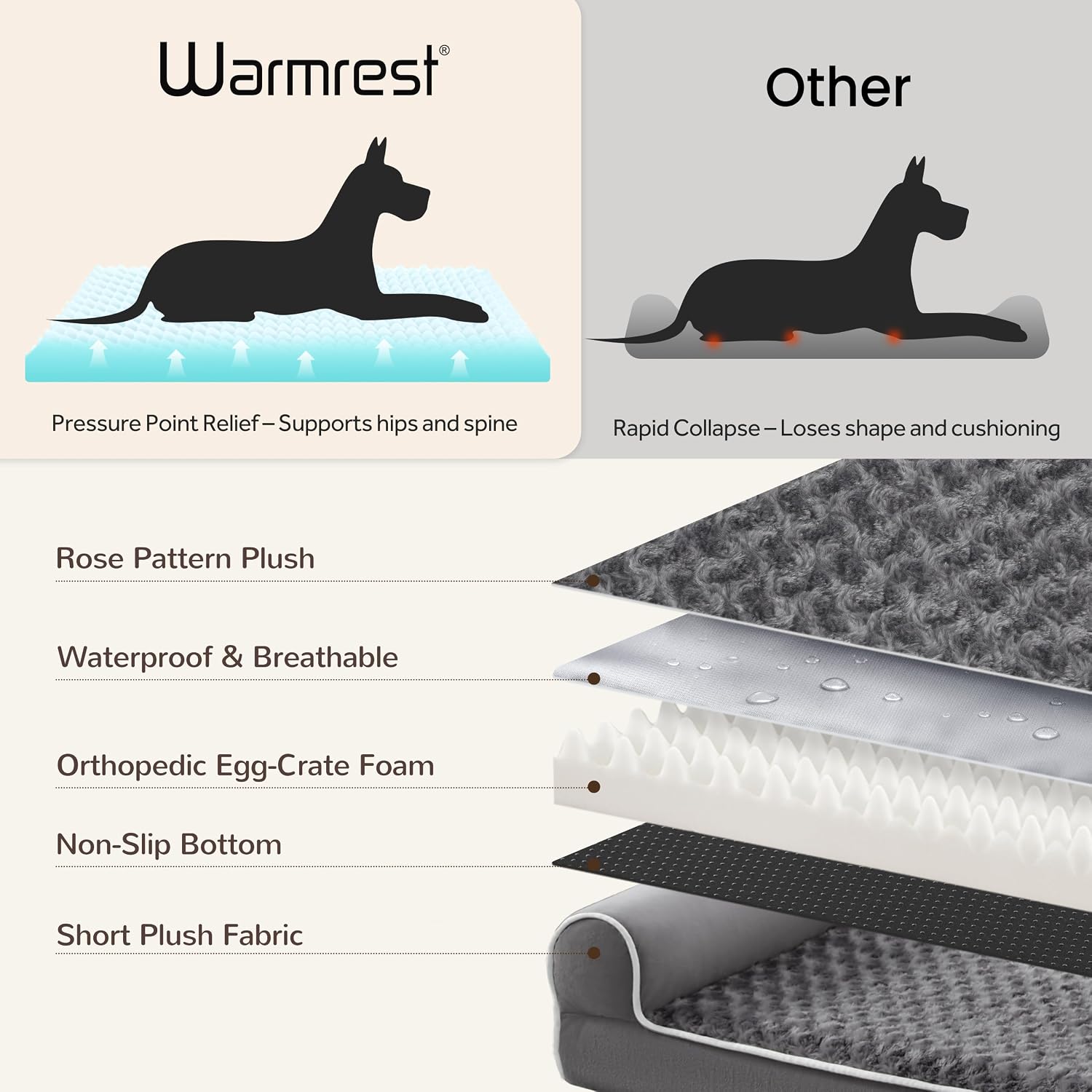 Large Dog Beds Large Sized Dogs 45x35x7 Inch, Orthopedic XXL XL Dog Bed for Medium Size Dogs, Big Waterproof Couch Sofa with Removable Washable Cover for Pet, Dark Grey - Image 5