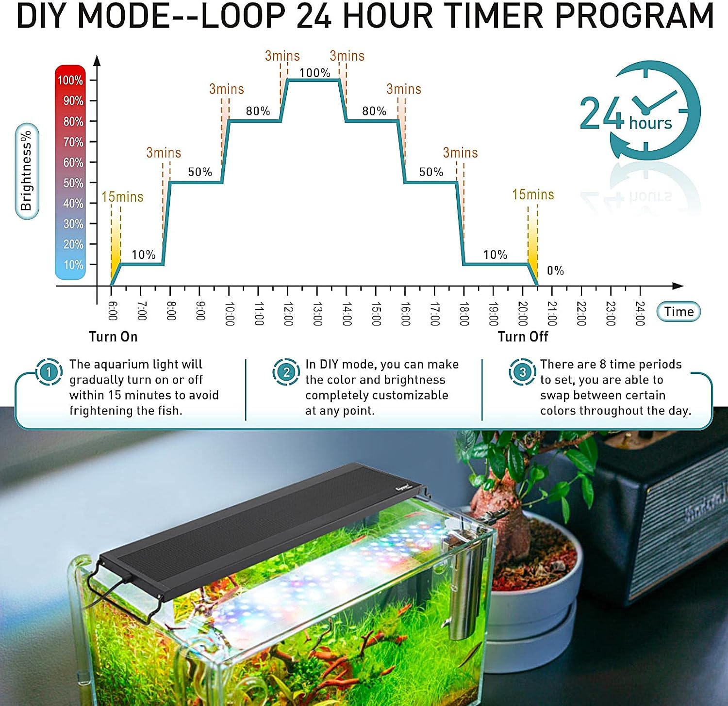 hygger Auto On Off LED Aquarium Light, Full Spectrum Fish Tank Light with LCD Monitor, 24/7 Lighting Cycle, 7 Colors, Adjustable Timer, IP68 Waterproof, 3 Modes for 18"-24" Freshwater Planted Tank - Image 3