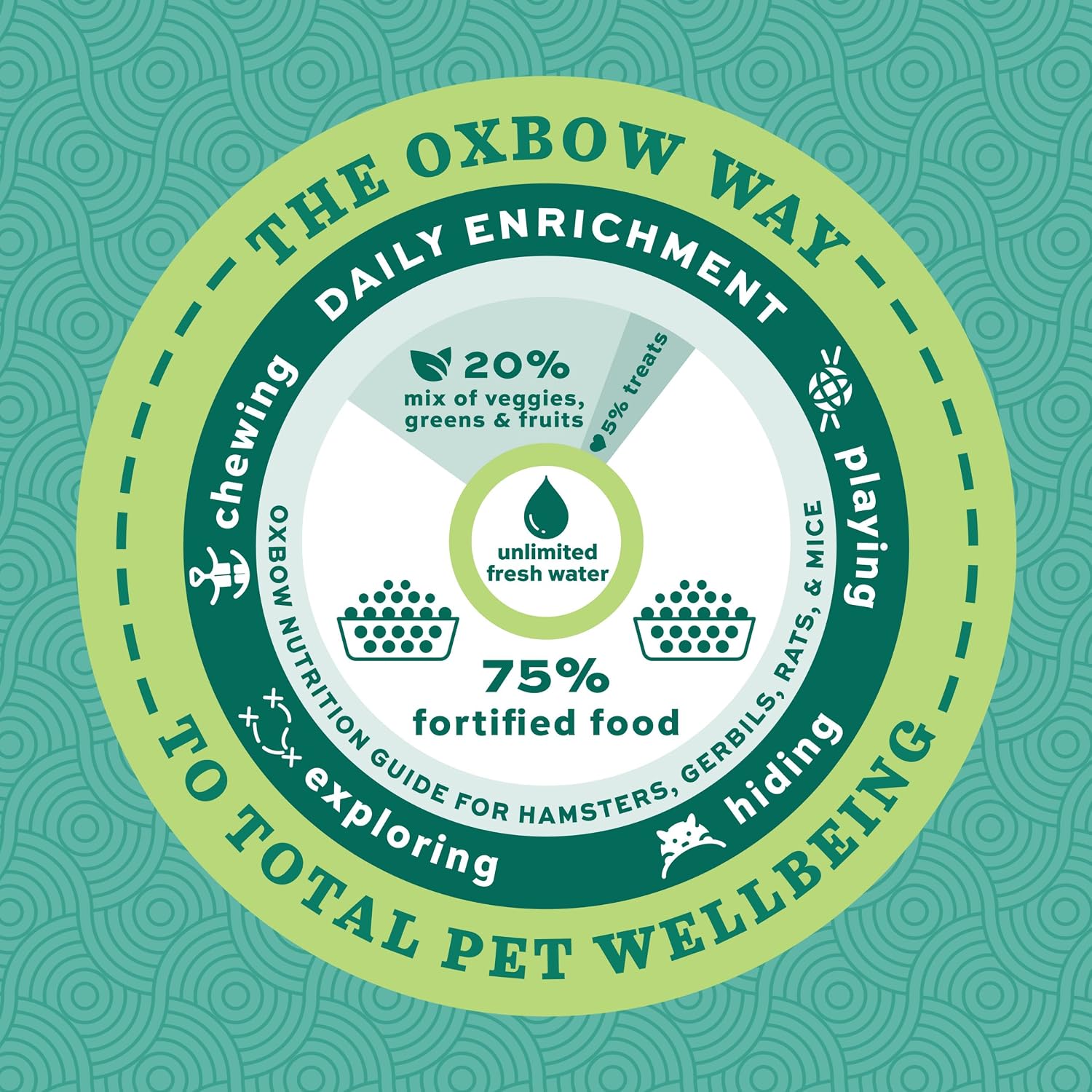 Oxbow Essentials Rat Food, Pet Food for Adult Rats, All-Natural Vitamin & Mineral Rich Formula, Veterinarian Recommended, Oxbow, Rodent Pellets, Made in USA, No Artificials, 3 lb. Bag - Image 8