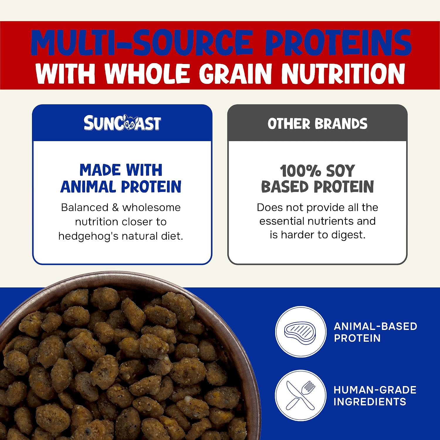 Suncoast Spike's Delite Premium Hedgehog Diet Food - High Energy Protein, Vitamins & Minerals, Natural Cooked Kibble, Complete Nutrition for Baby, Growing & Breeding Hedgehogs - 1.5 lbs - Image 4