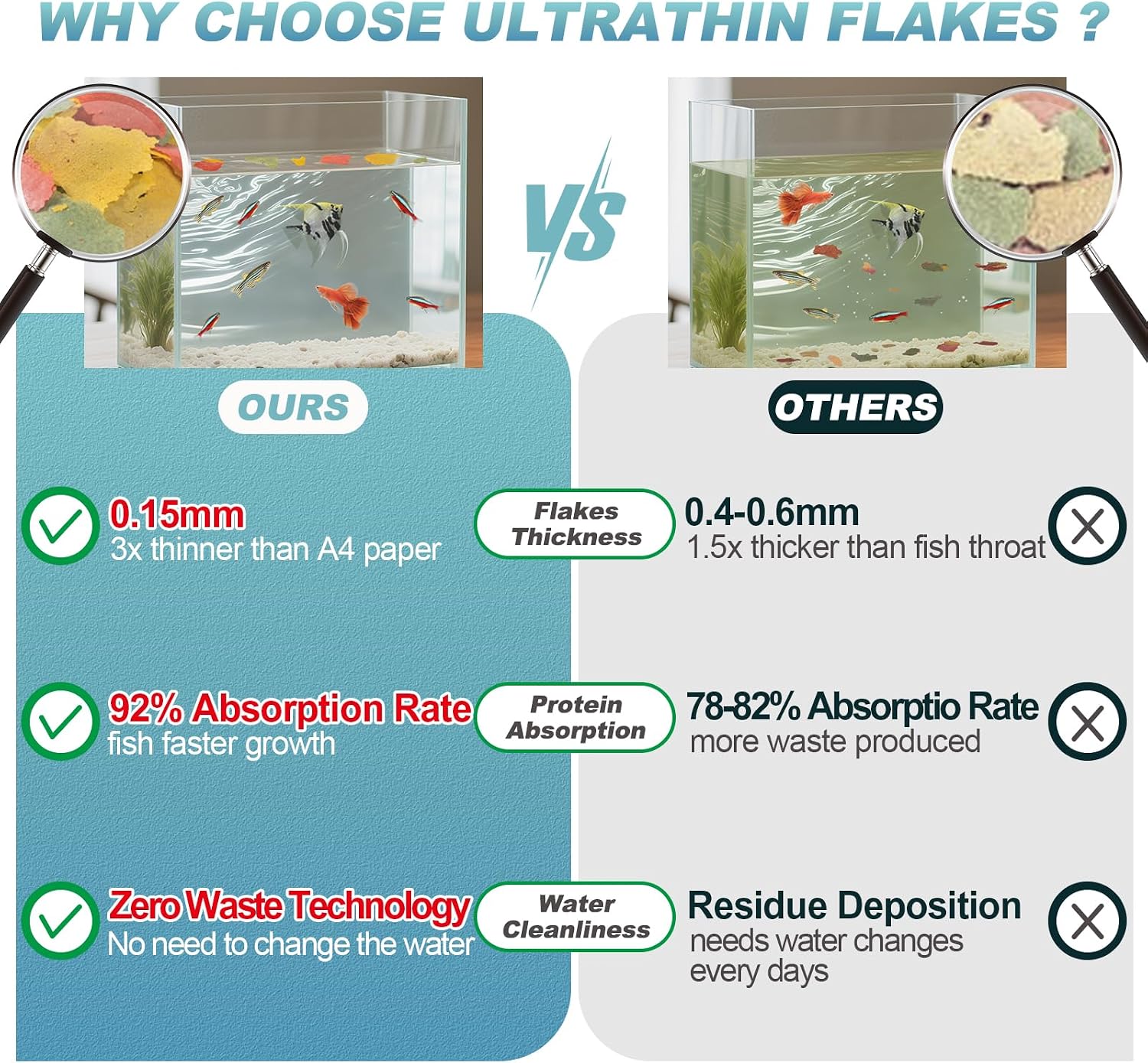 8 OZ Ultrathin Tropical Fish Flakes - High Protein with Krill & Spirulina for Betta, Guppies, Tetra, Angelfish, Color Enhancing Fast Growth Formula - Image 2