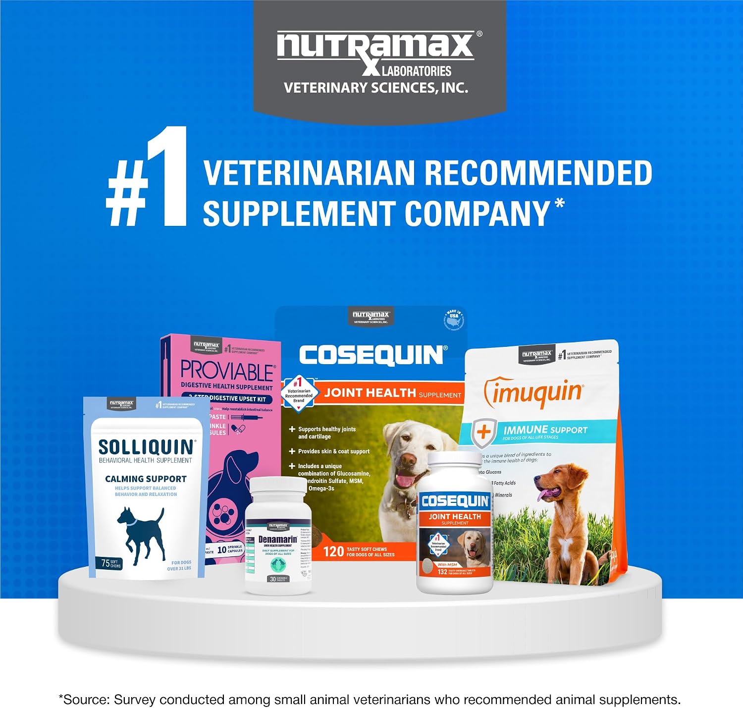 Nutramax Cosequin for Dogs Joint Health Supplement, Contains Glucosamine for Dogs, Plus Chondroitin and MSM, Supports Healthy Joints, Chewable Tablets, 60 Count - Image 9