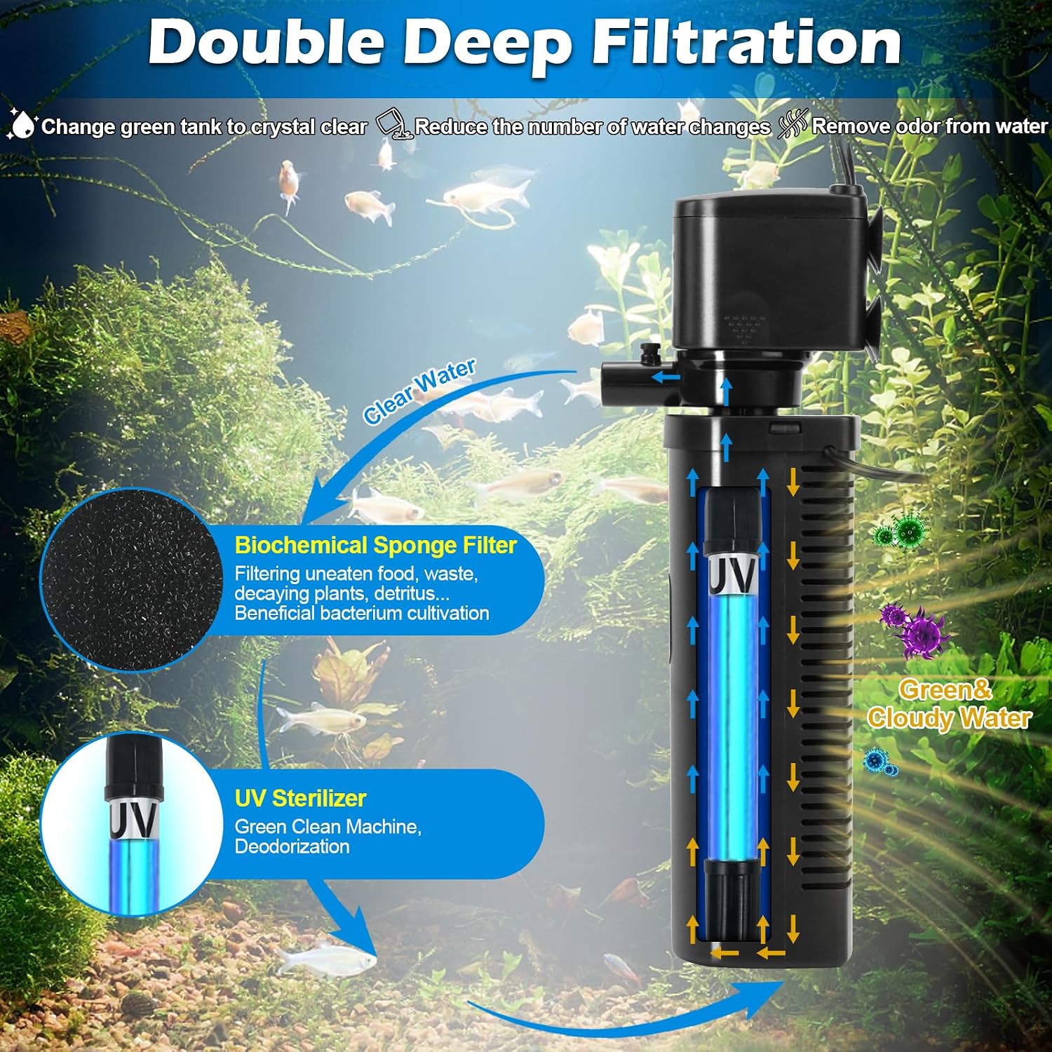 TARARIUM Aquarium Filter U-V for 20-75 Gallon, 200GPH Fish Tank Filter w/ 5W U-V Light Green Clean Machine Submersible Powerful Pump Internal Filter for Turtle Tank Saltwater Freshwater Crystal Clear - Image 3