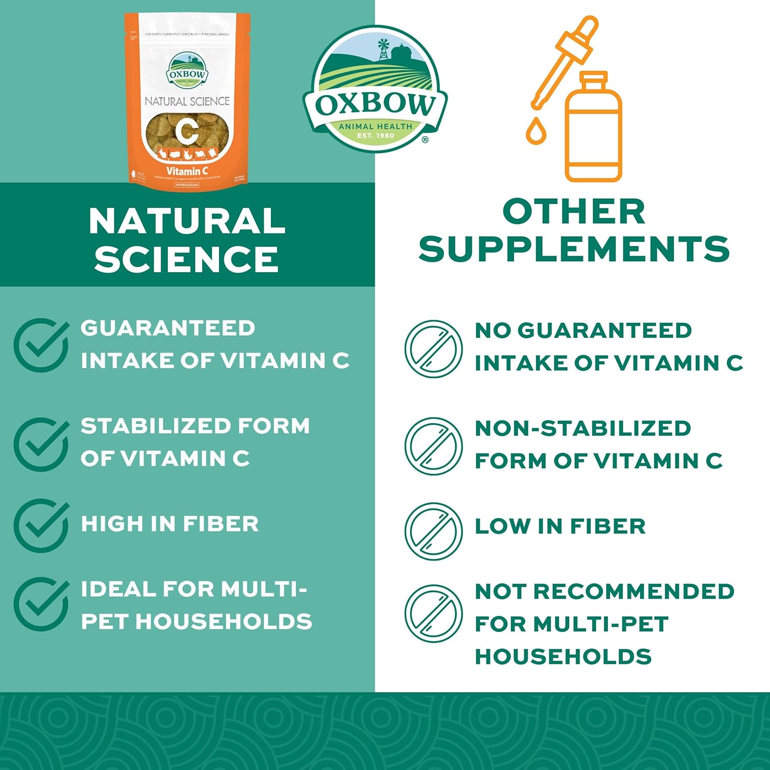 Oxbow Natural Science Vitamin C Supplement, Vitamin C & High-Fiber Timothy Hay, Guinea Pig Items, Made in the USA, Small Pet Supplies, Recommended by Veterinarians, 4.2 oz - Image 3