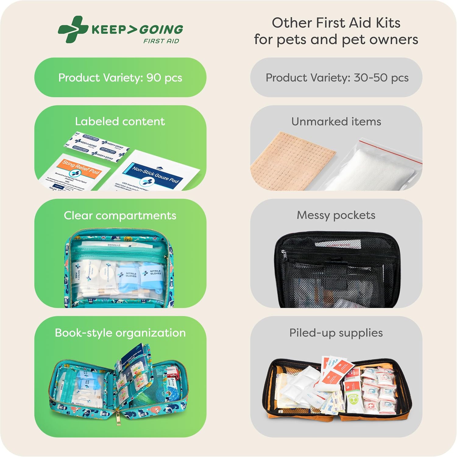KeepGoing Dog First Aid Kit – Pet Emergency Kit for Dogs & Cats – Dog Travel Accessories for Car, Camping and Hiking - Image 5