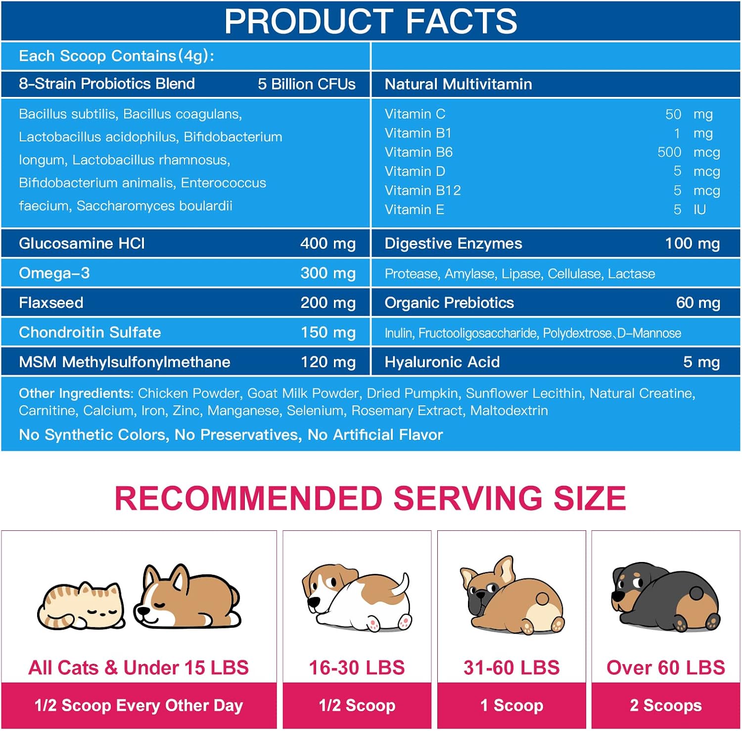 NATURE TARGET Dog Vitamins Powder, Probiotics & Digestive Enzymes for Gut Health, Glucosamine & Chondroitin & Omega 3, Complete Supplement for Homemade Dog Food, Joint & Skin & Immune Support - Image 2