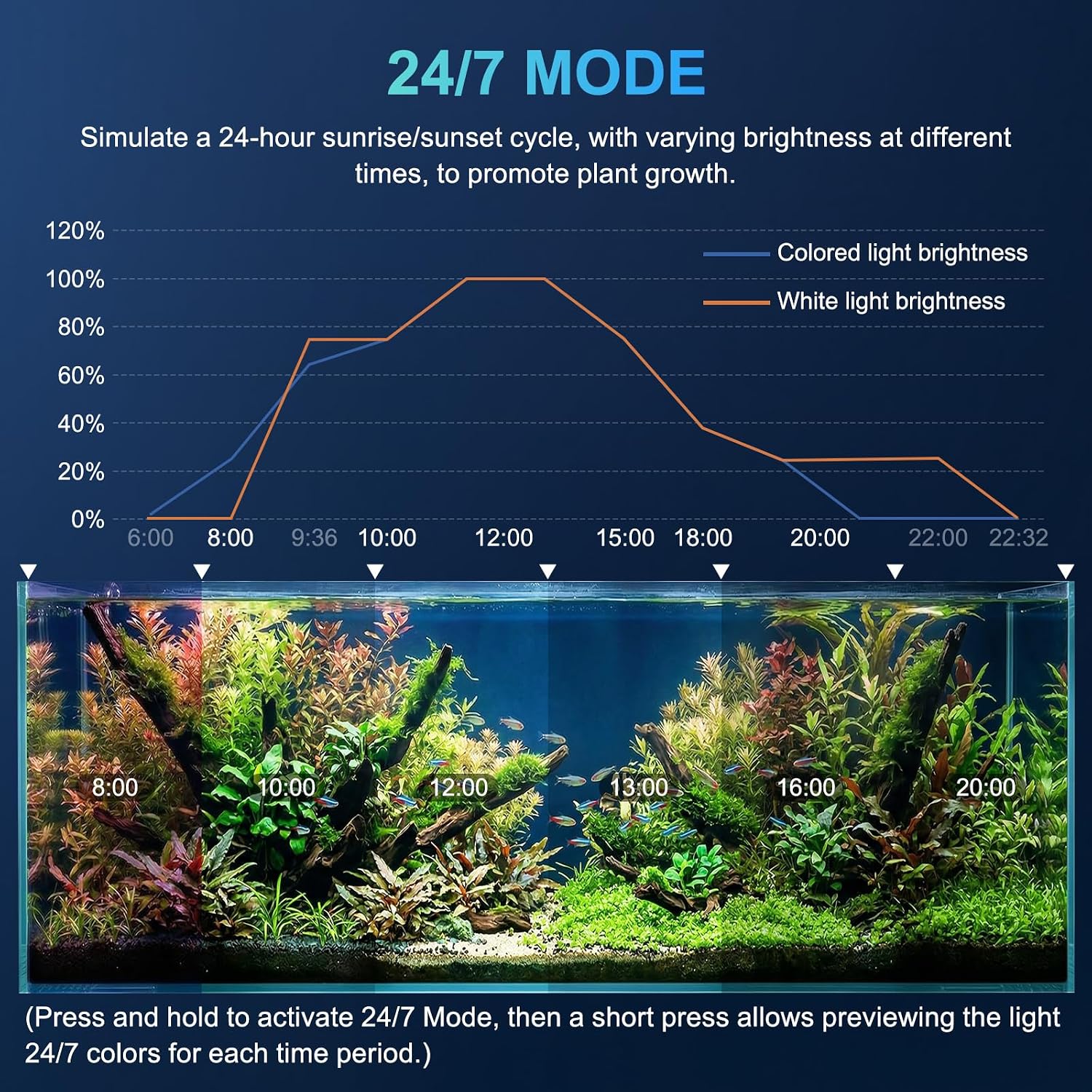 AQQA LED Aquarium Light for Plants, 24/7 Mode Full Spectrum Fish Tank Light with 3 Light Modes, Adjustable Timer/Brightness, Memory Function, Extendable Brackets for Freshwater for 12-18 Inch Tank 14W - Image 4
