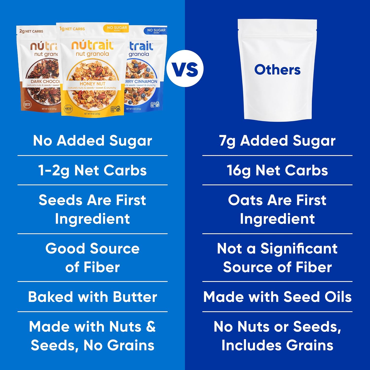 NuTrail Nut Granola Cereal, Variety Pack, No Sugar Added, Keto, Low Carb, Gluten Free, Grain Free, Healthy Breakfast 8 oz. 3 Count - Image 7