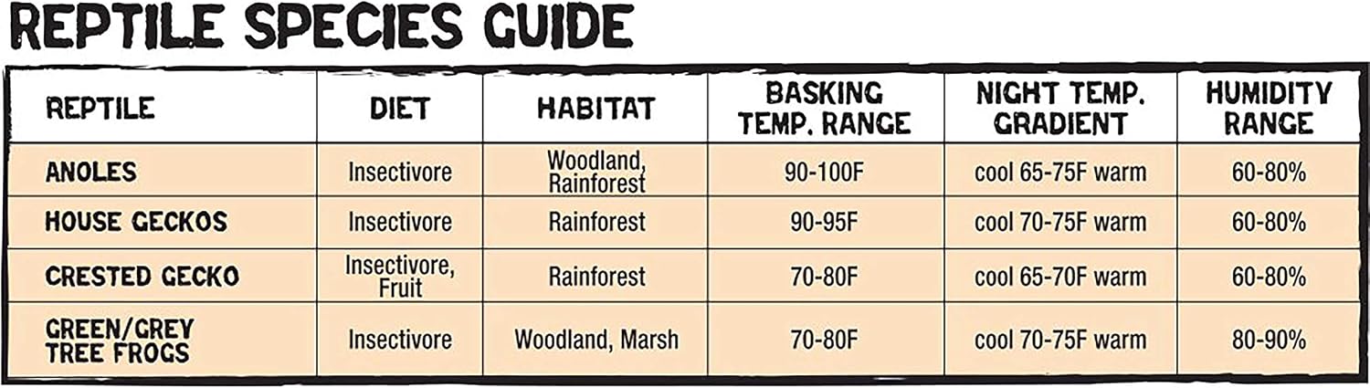 Zilla 11 Gallon Glass Tropical Vertical Habitat Starter Kit for Small Tree Dwelling Reptiles & Amphibians - Image 8