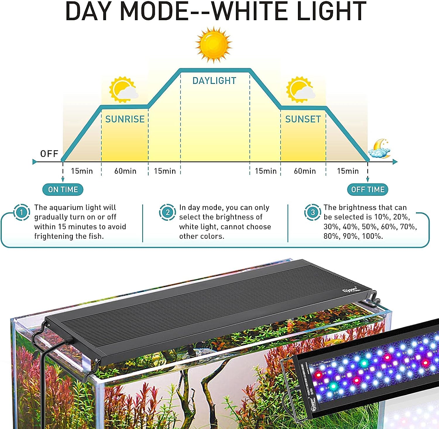 hygger Auto On Off LED Aquarium Light, Full Spectrum Fish Tank Light with LCD Monitor, 24/7 Lighting Cycle, 7 Colors, Adjustable Timer, IP68 Waterproof, 3 Modes for 18"-24" Freshwater Planted Tank - Image 4