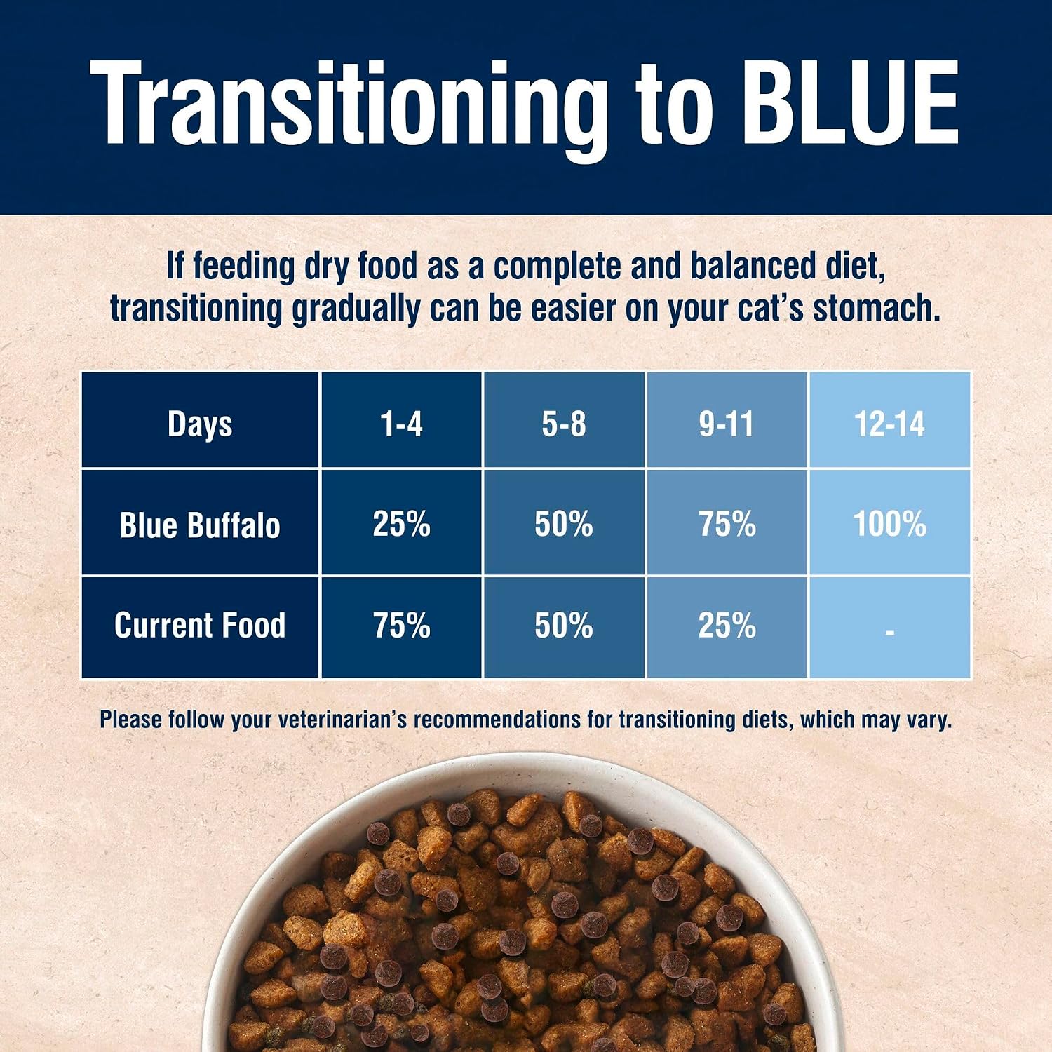 Blue Buffalo True Solutions Digestive Care Natural Dry Cat Food for Adult Cats, Chicken, 3.5-lb. Bag - Image 7