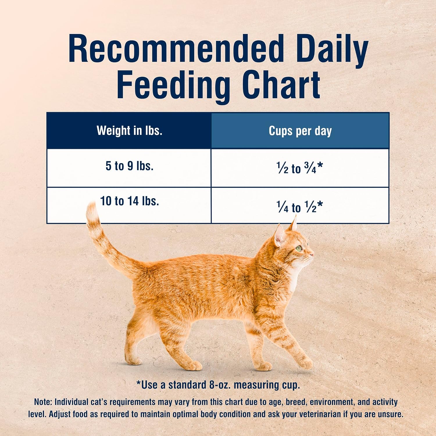 Blue Buffalo True Solutions Digestive Care Natural Dry Cat Food for Adult Cats, Chicken, 3.5-lb. Bag - Image 10